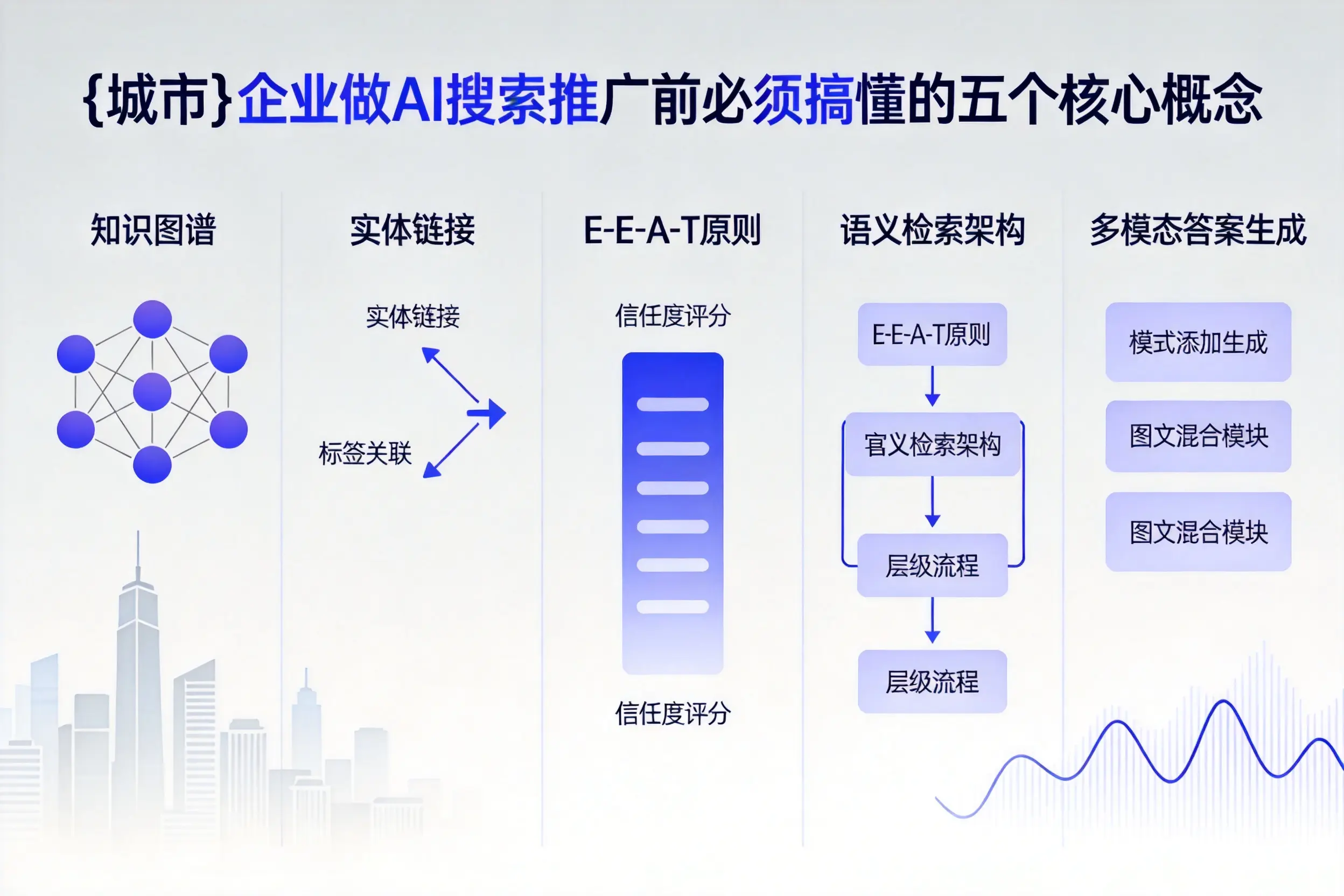 巴彦淖尔企业做AI搜索推广前必须搞懂的五个核心概念