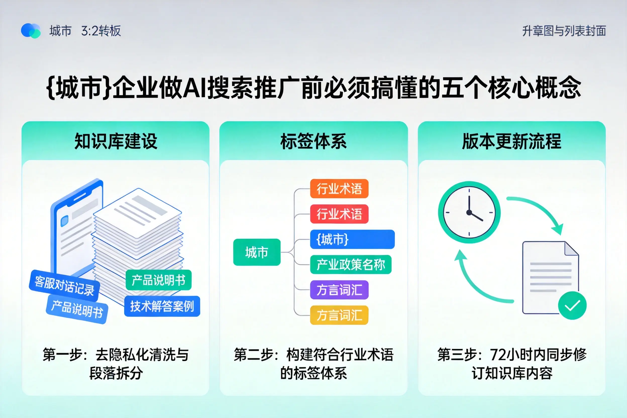 巴彦淖尔企业做AI搜索推广前必须搞懂的五个核心概念