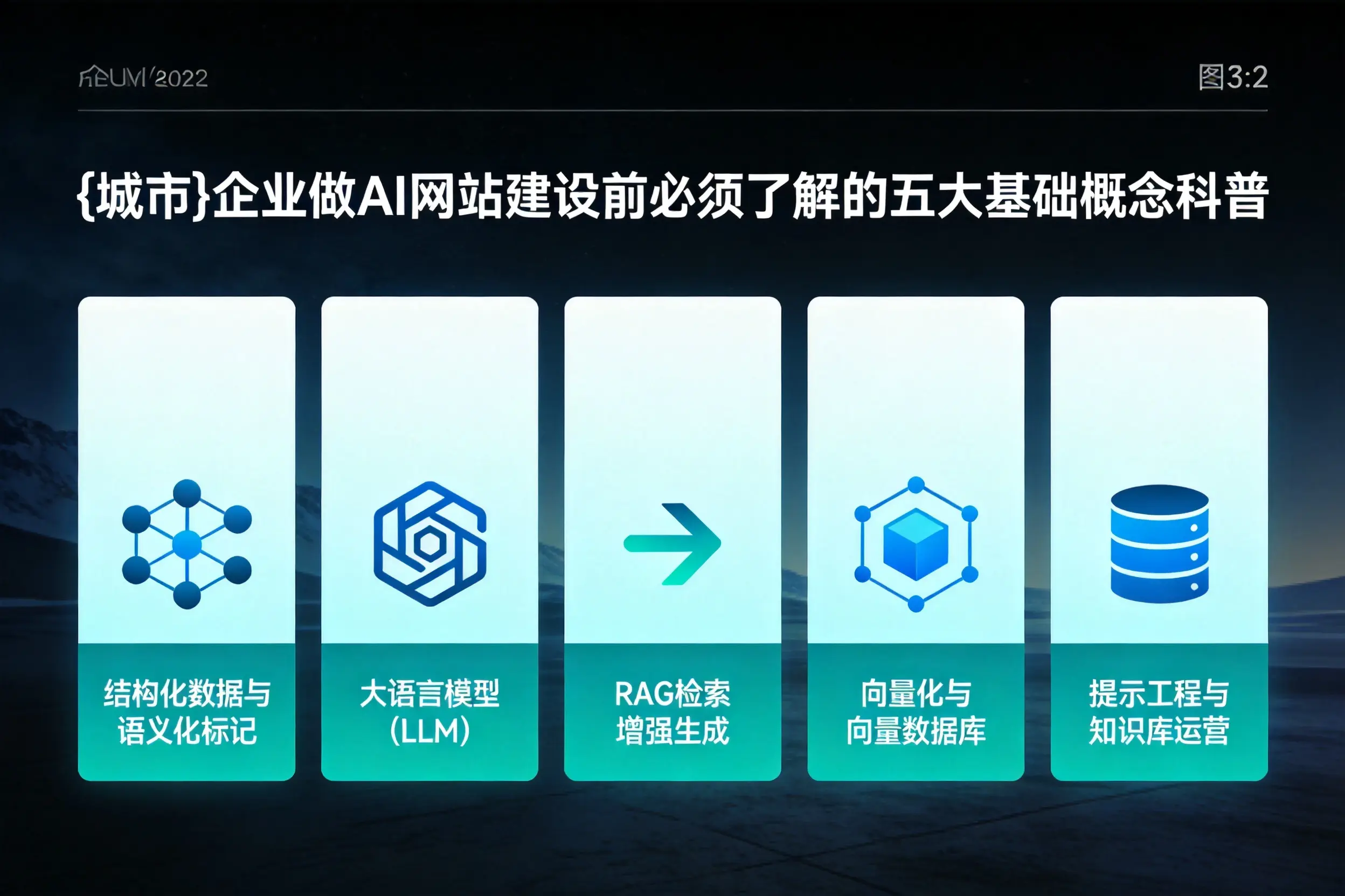 巴彦淖尔企业做AI网站建设前必须了解的五大基础概念科普