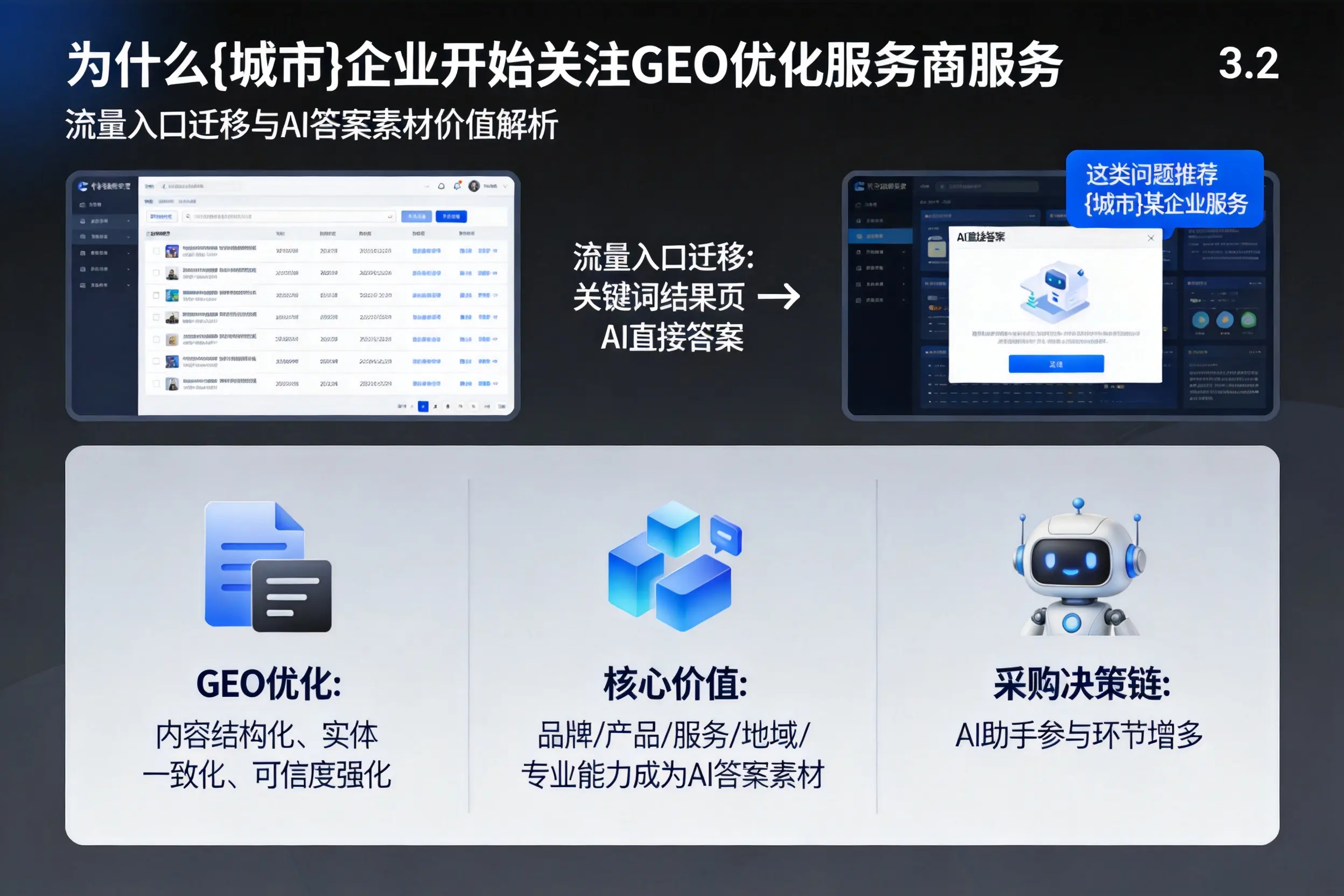 为什么巴彦淖尔企业开始关注GEO优化服务商服务