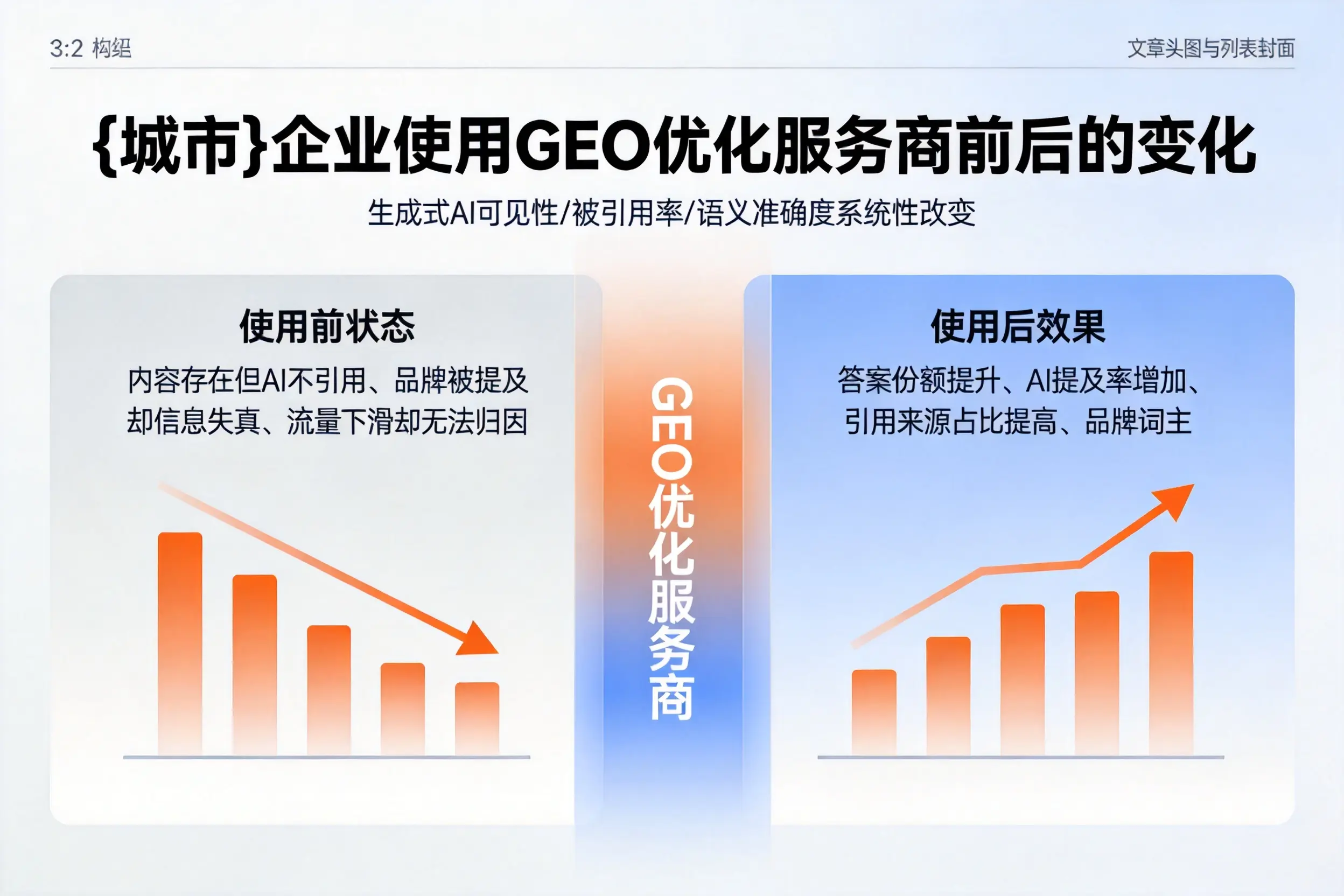 巴彦淖尔企业使用GEO优化服务商前后的变化