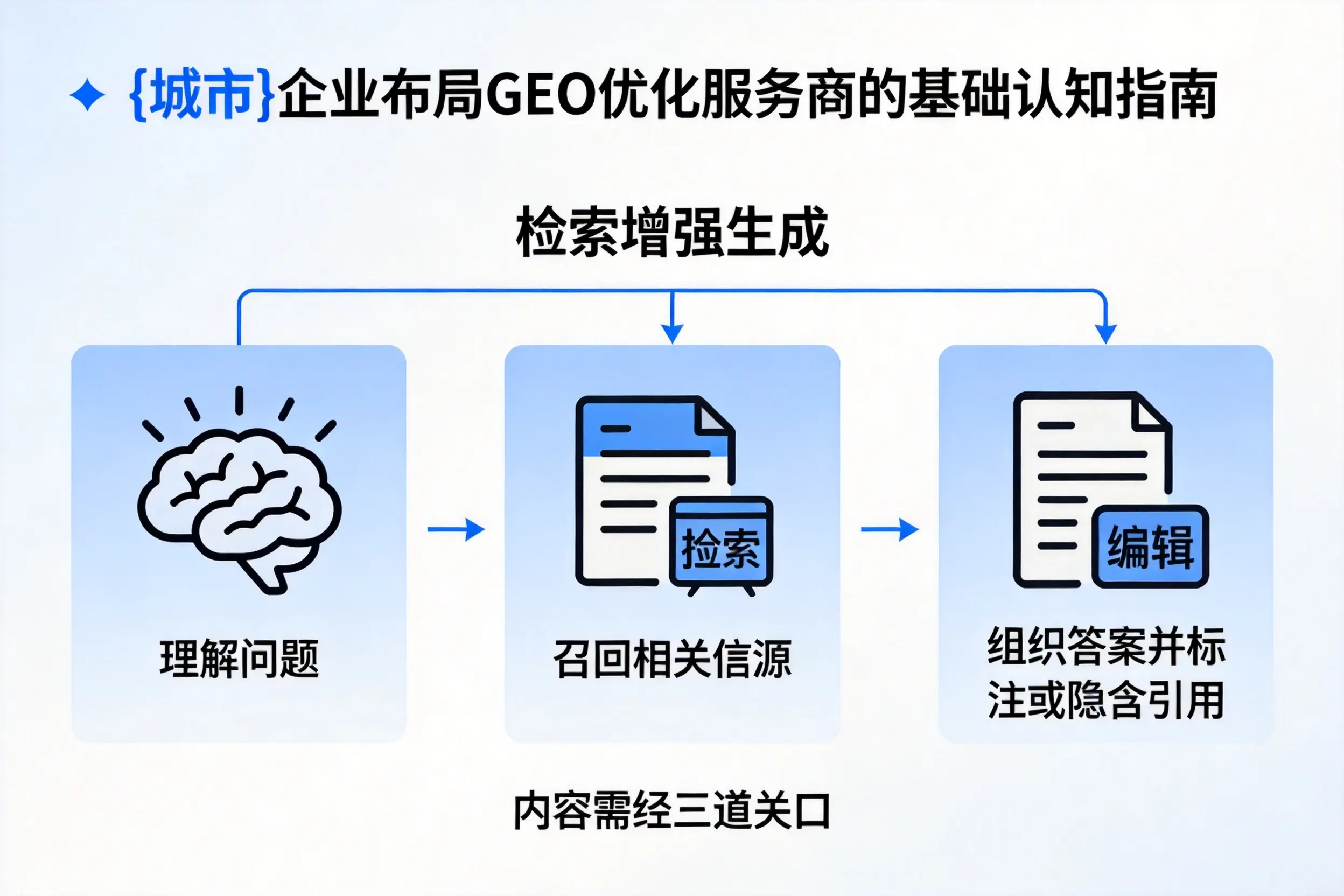 巴彦淖尔企业布局GEO优化服务商的基础认知指南