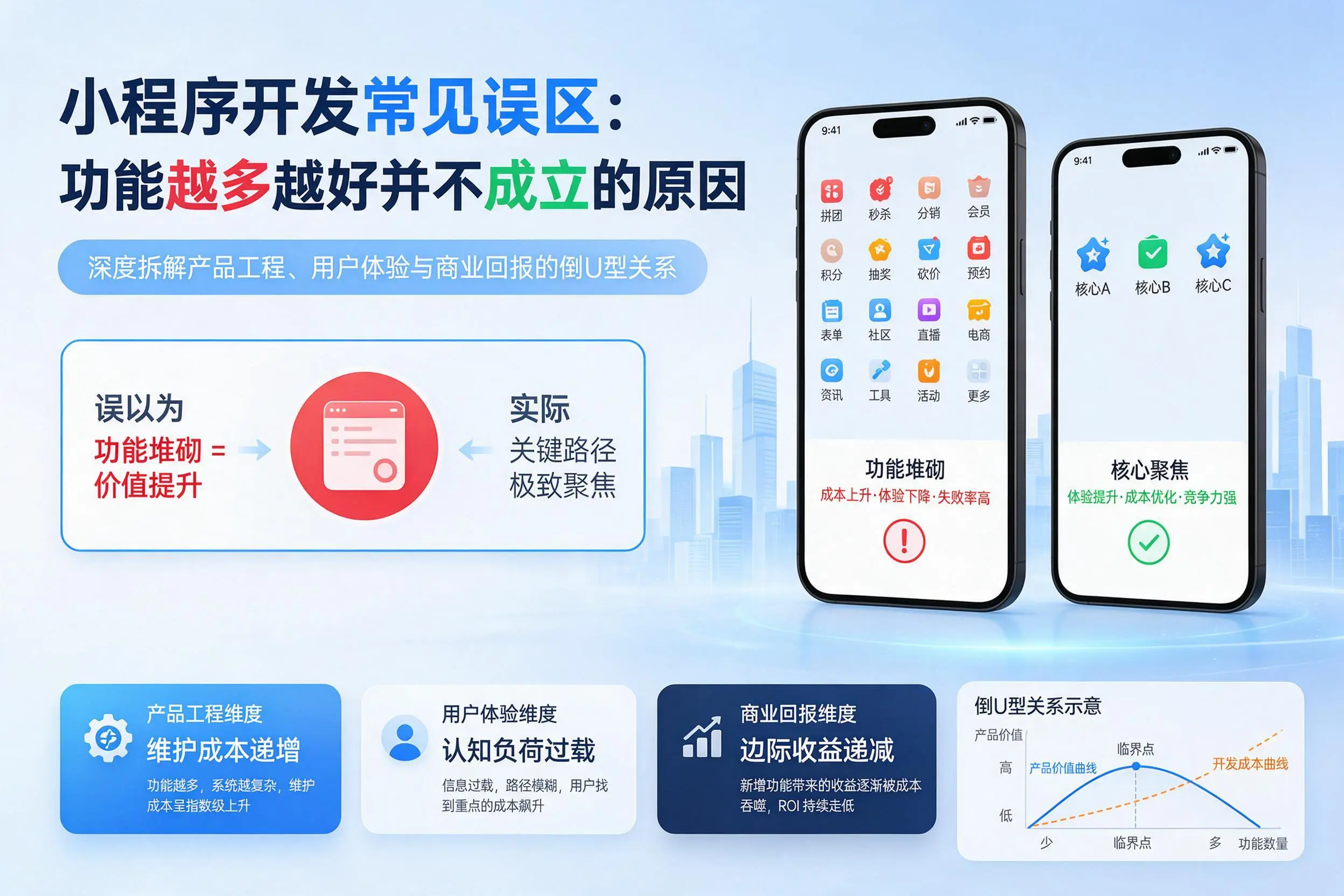 巴彦淖尔小程序开发常见误区：功能越多越好并不成立的原因