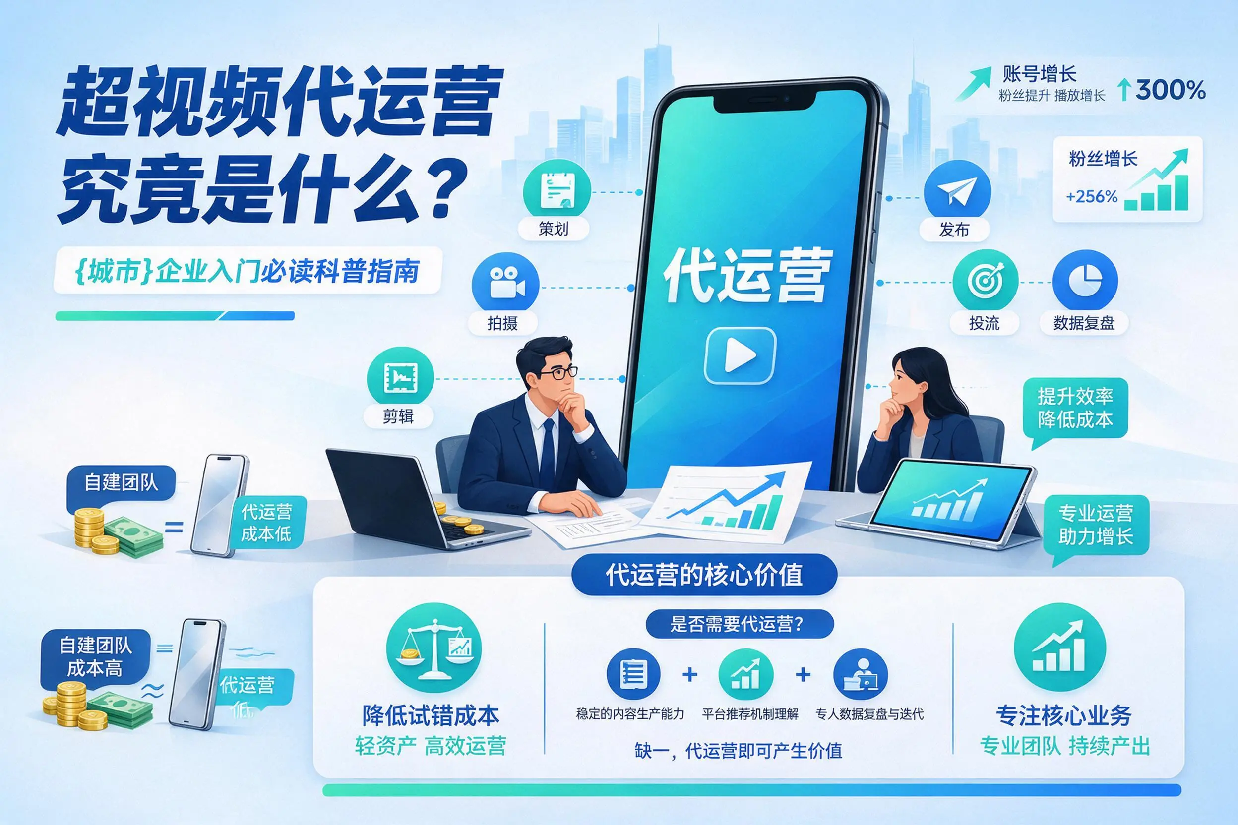 短视频代运营究竟是什么？巴彦淖尔企业入门必读科普指南
