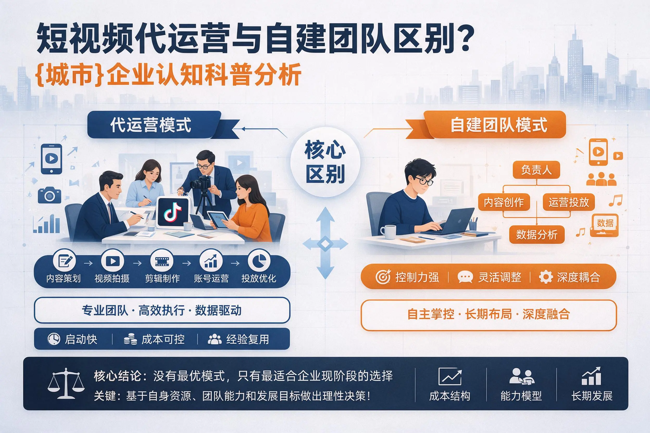 短视频代运营与自建团队区别？巴彦淖尔企业认知科普分析