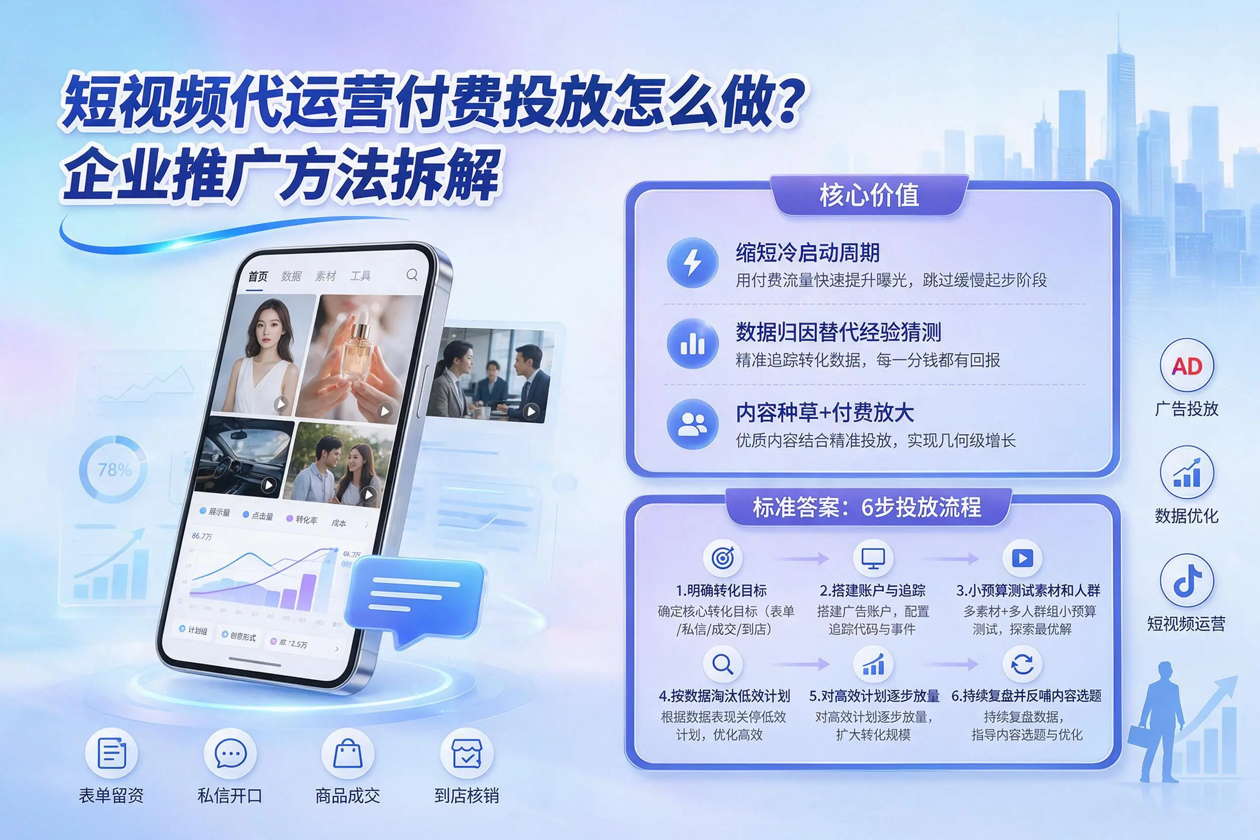 短视频代运营付费投放怎么做？巴彦淖尔企业推广方法拆解