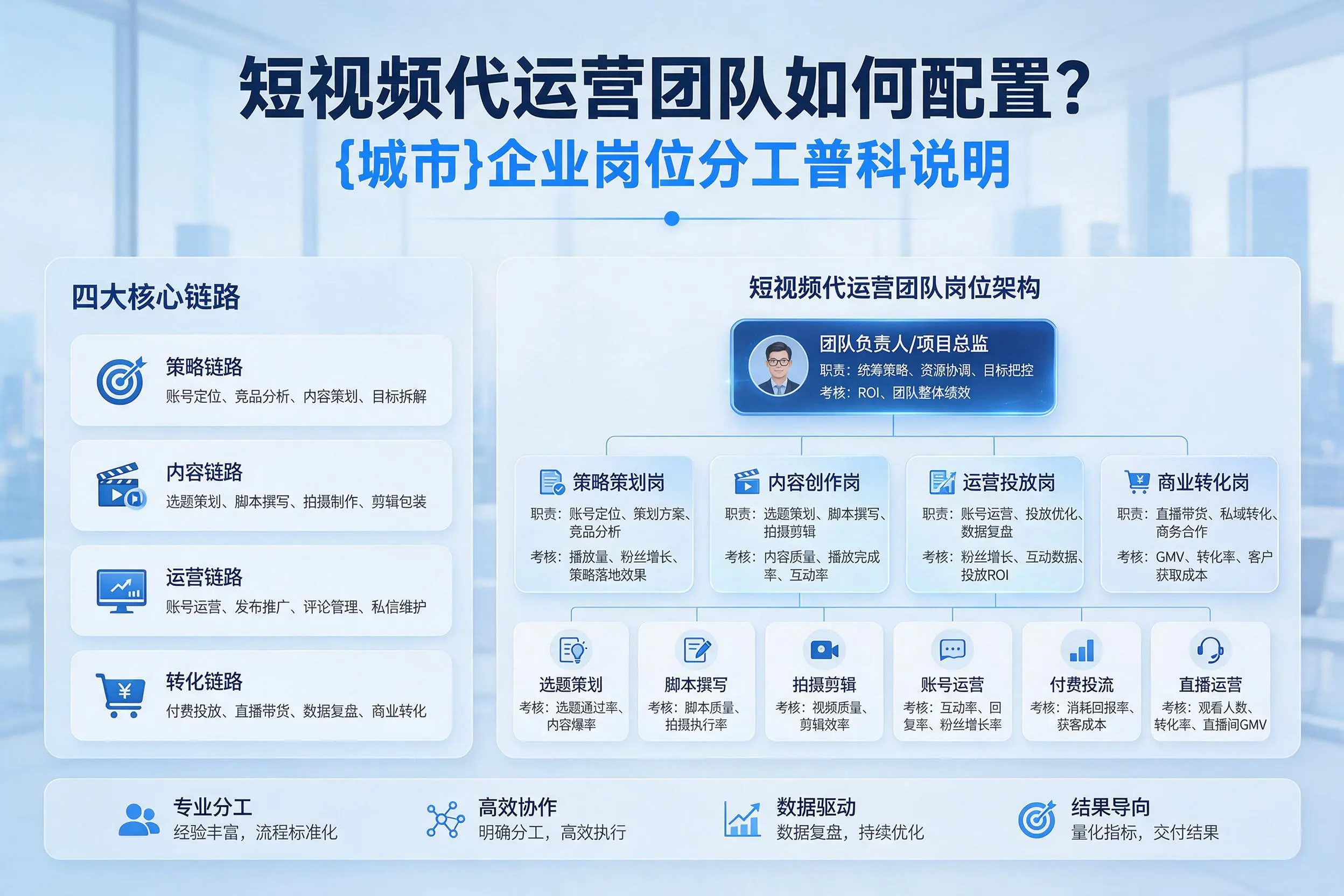 短视频代运营团队如何配置？巴彦淖尔企业岗位分工科普说明