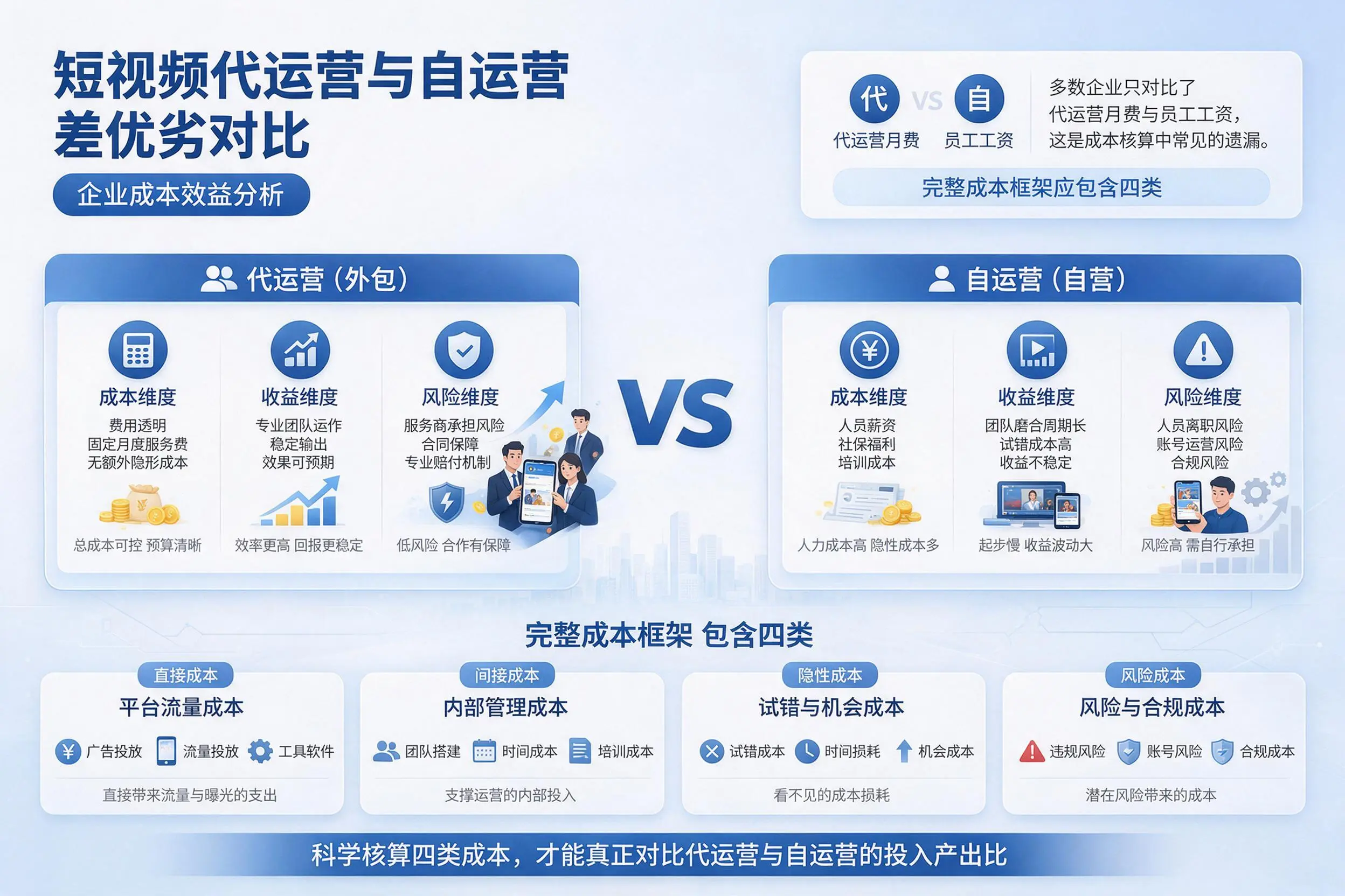 短视频代运营与自运营优劣对比：巴彦淖尔企业成本效益分析