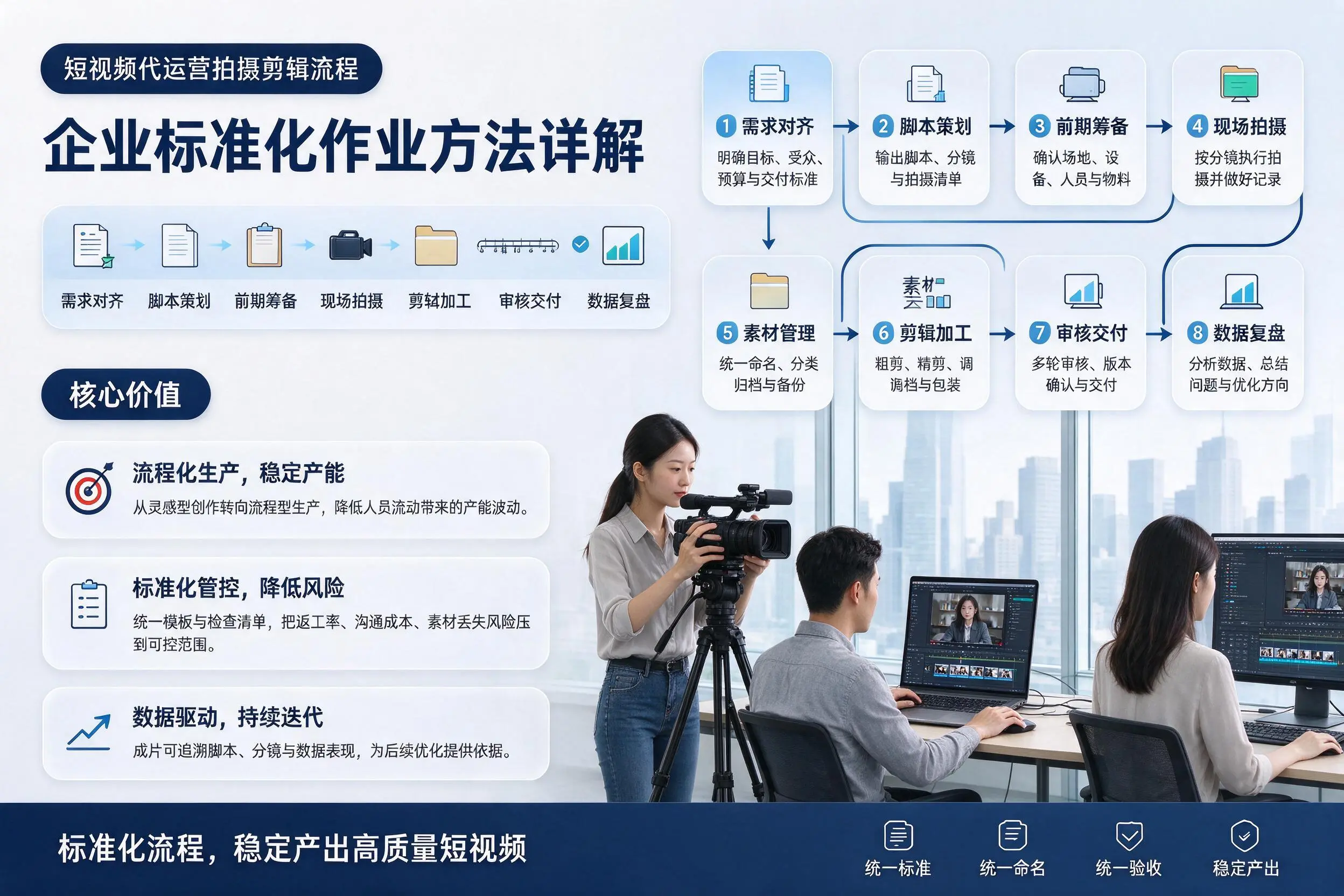 短视频代运营拍摄剪辑流程：巴彦淖尔企业标准化作业方法详解