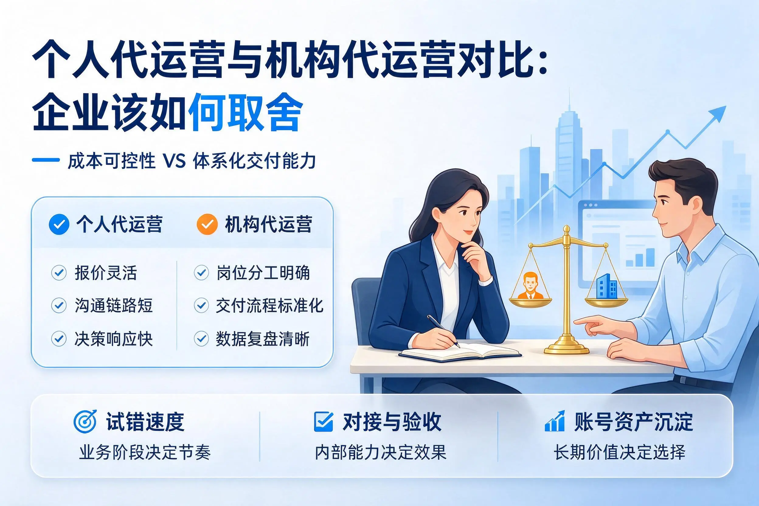 个人代运营与机构代运营对比：巴彦淖尔企业该如何取舍