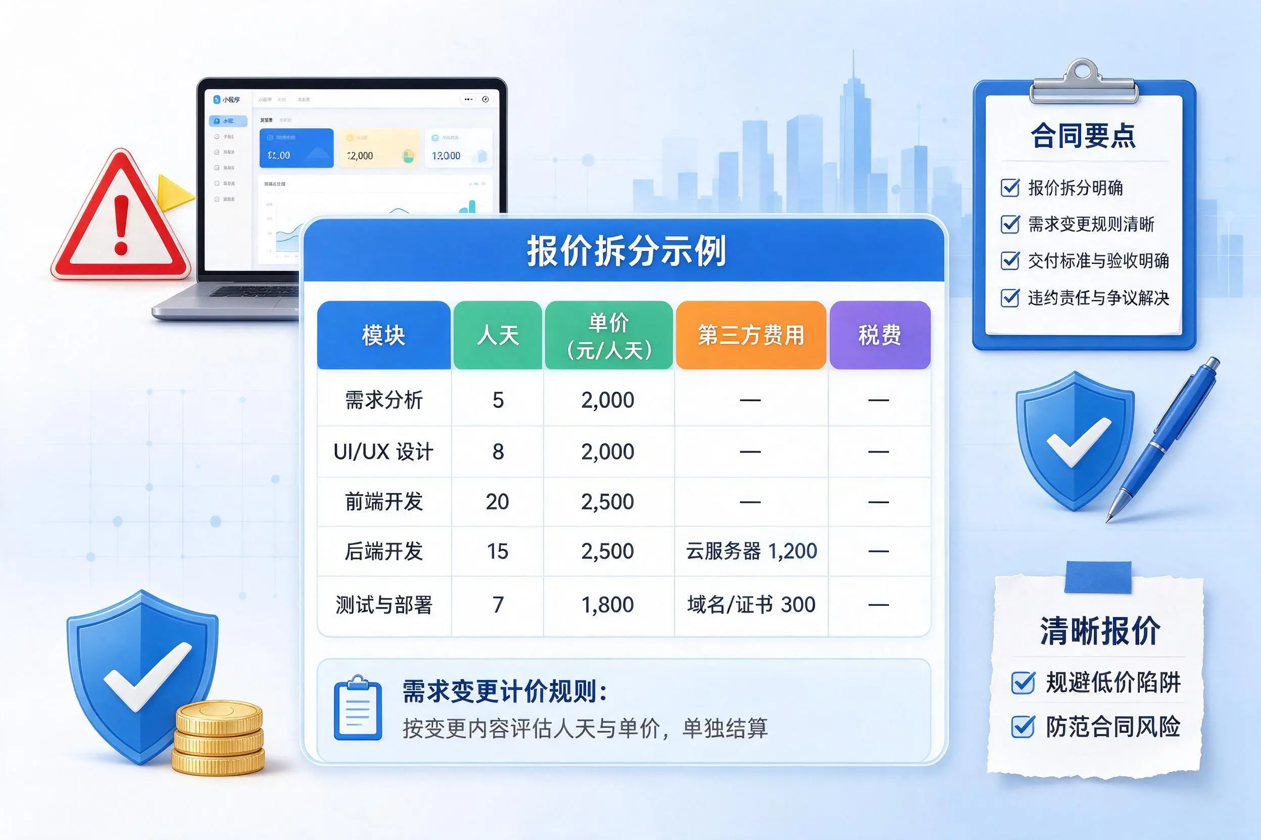 巴彦淖尔小程序开发避坑指南：低价陷阱与合同风险