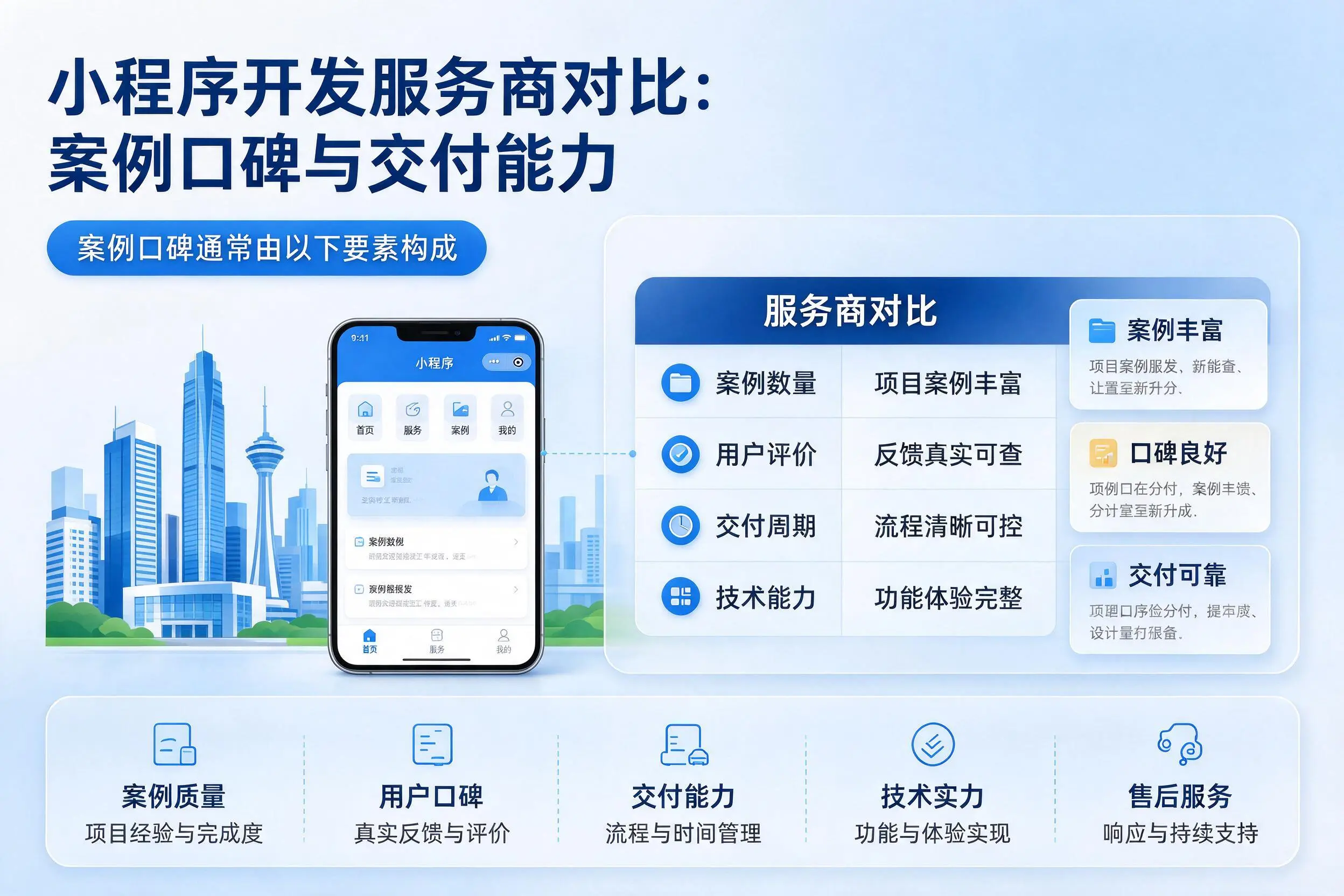 巴彦淖尔小程序开发服务商对比:案例口碑与交付能力