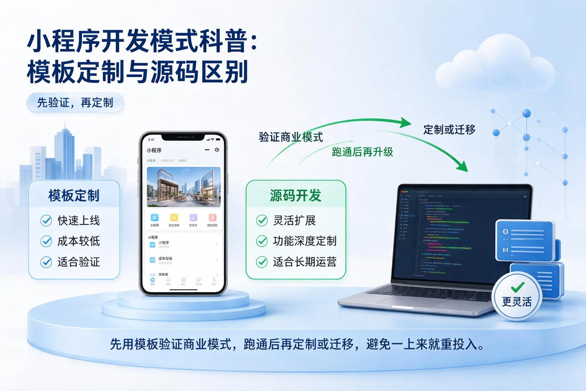 巴彦淖尔小程序开发模式科普:模板定制与源码区别