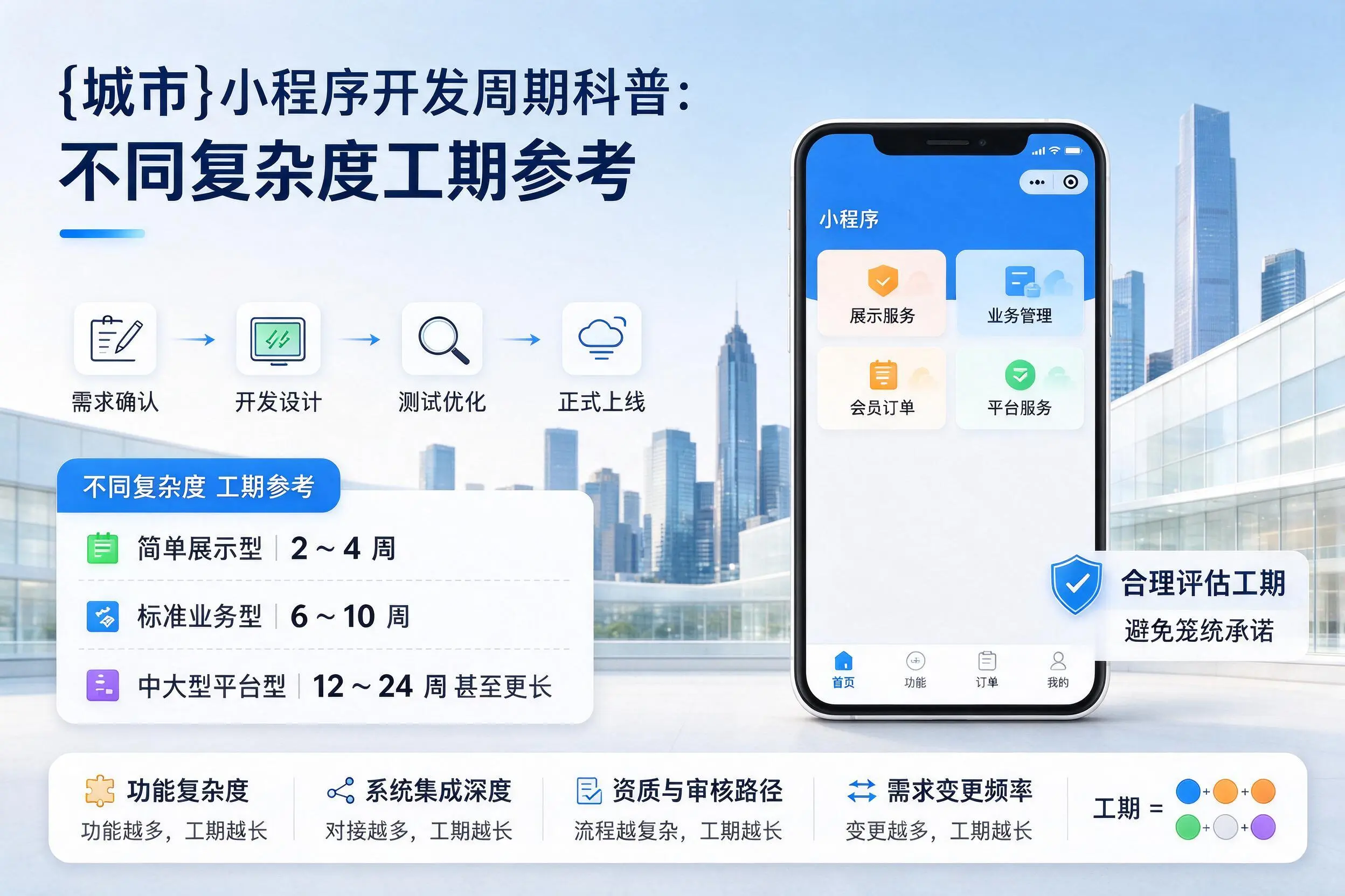 巴彦淖尔小程序开发周期科普:不同复杂度工期参考