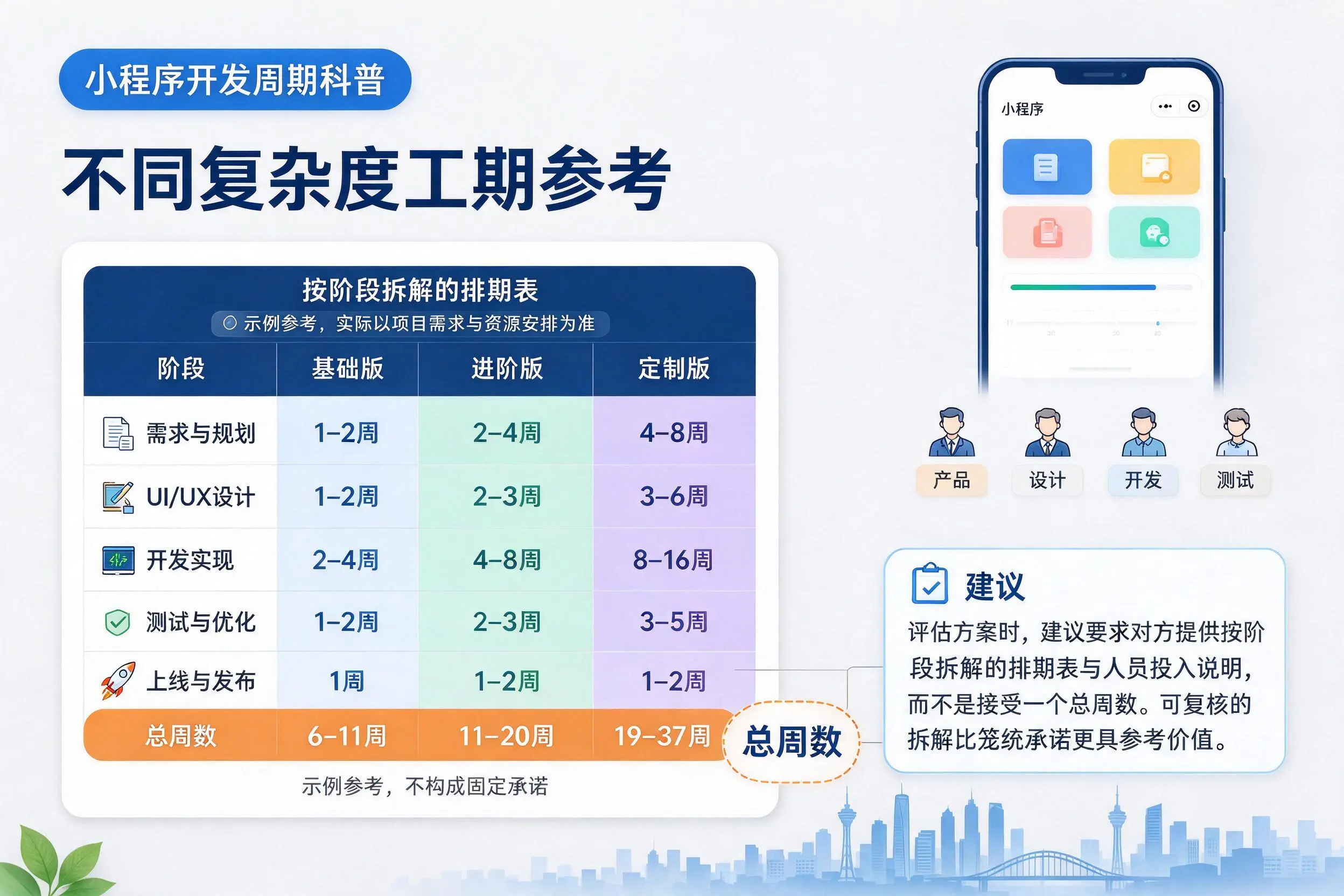 巴彦淖尔小程序开发周期科普:不同复杂度工期参考