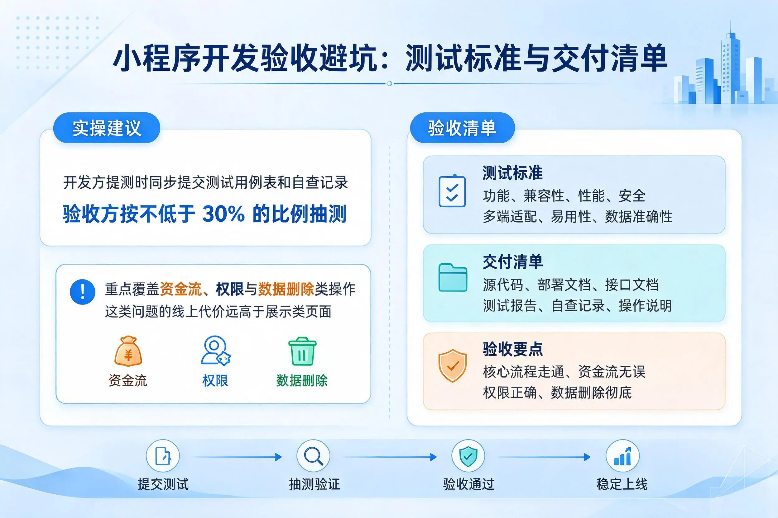 巴彦淖尔小程序开发验收避坑：测试标准与交付清单