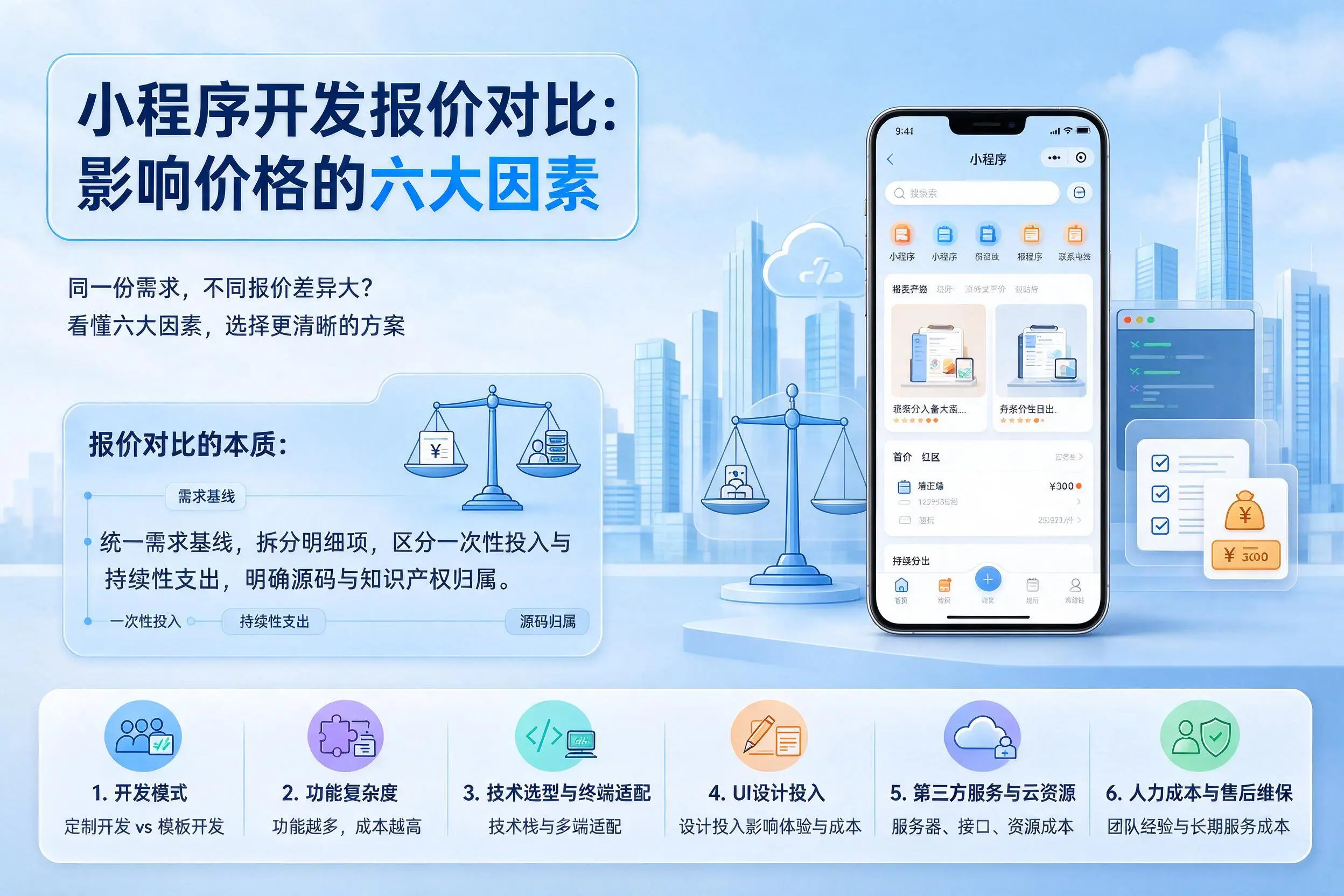 巴彦淖尔小程序开发报价对比：影响价格的六大因素