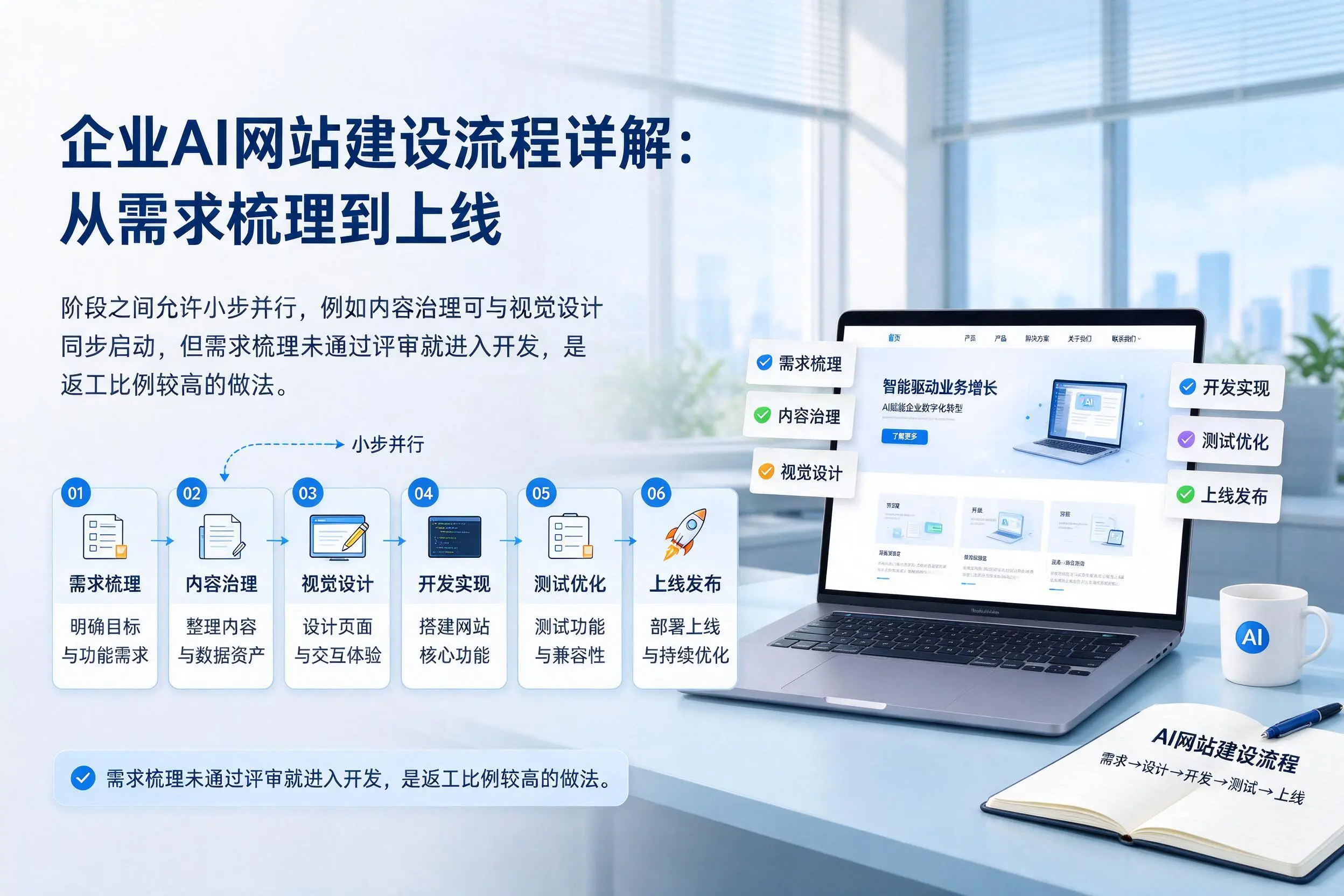 巴彦淖尔企业AI网站建设流程详解：从需求梳理到上线