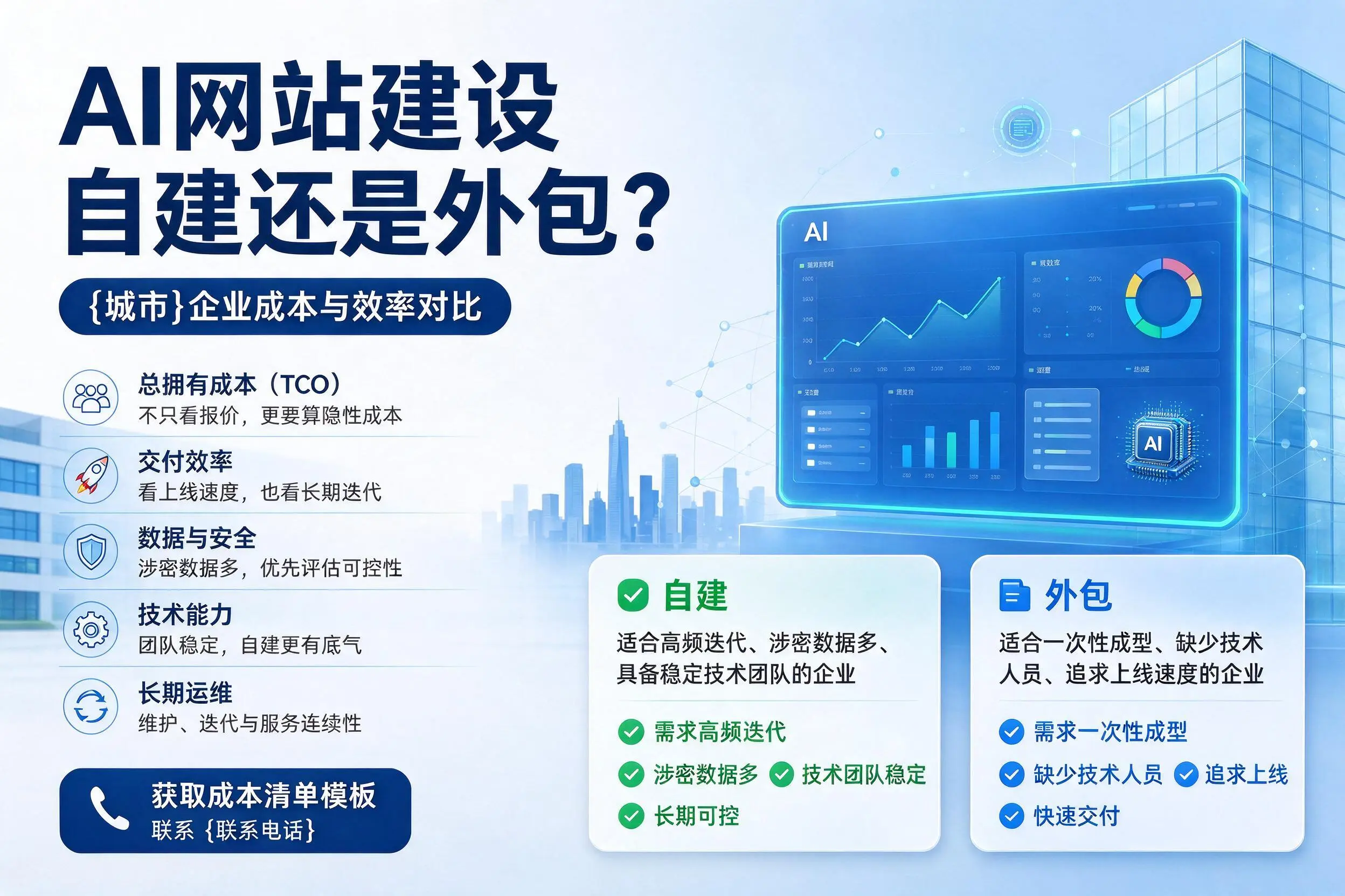 AI网站建设自建还是外包？巴彦淖尔企业成本与效率对比