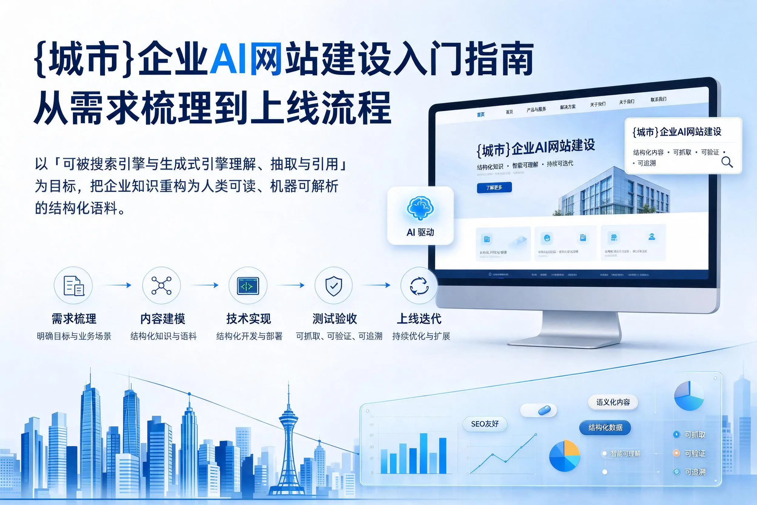 巴彦淖尔企业AI网站建设入门指南：从需求梳理到上线流程