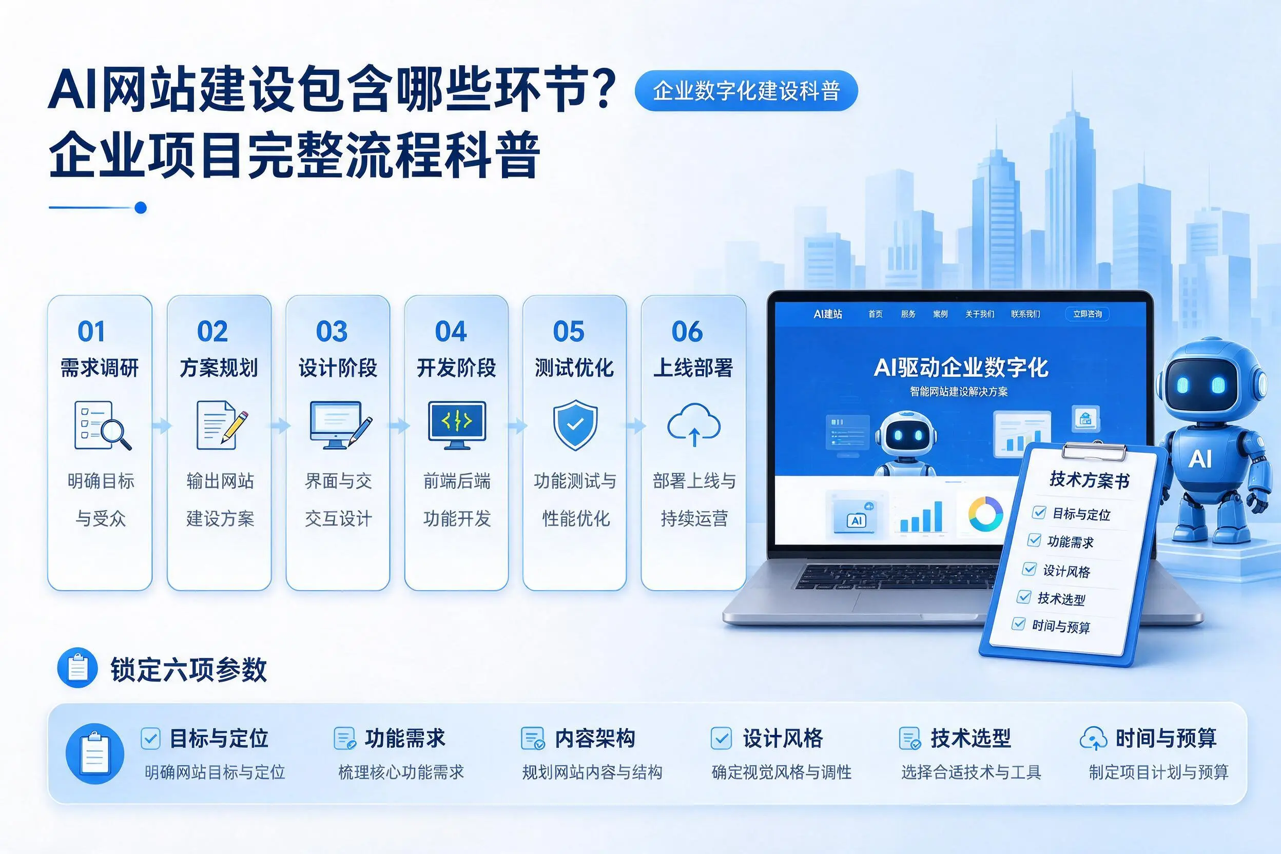 AI网站建设包含哪些环节？巴彦淖尔企业项目完整流程科普