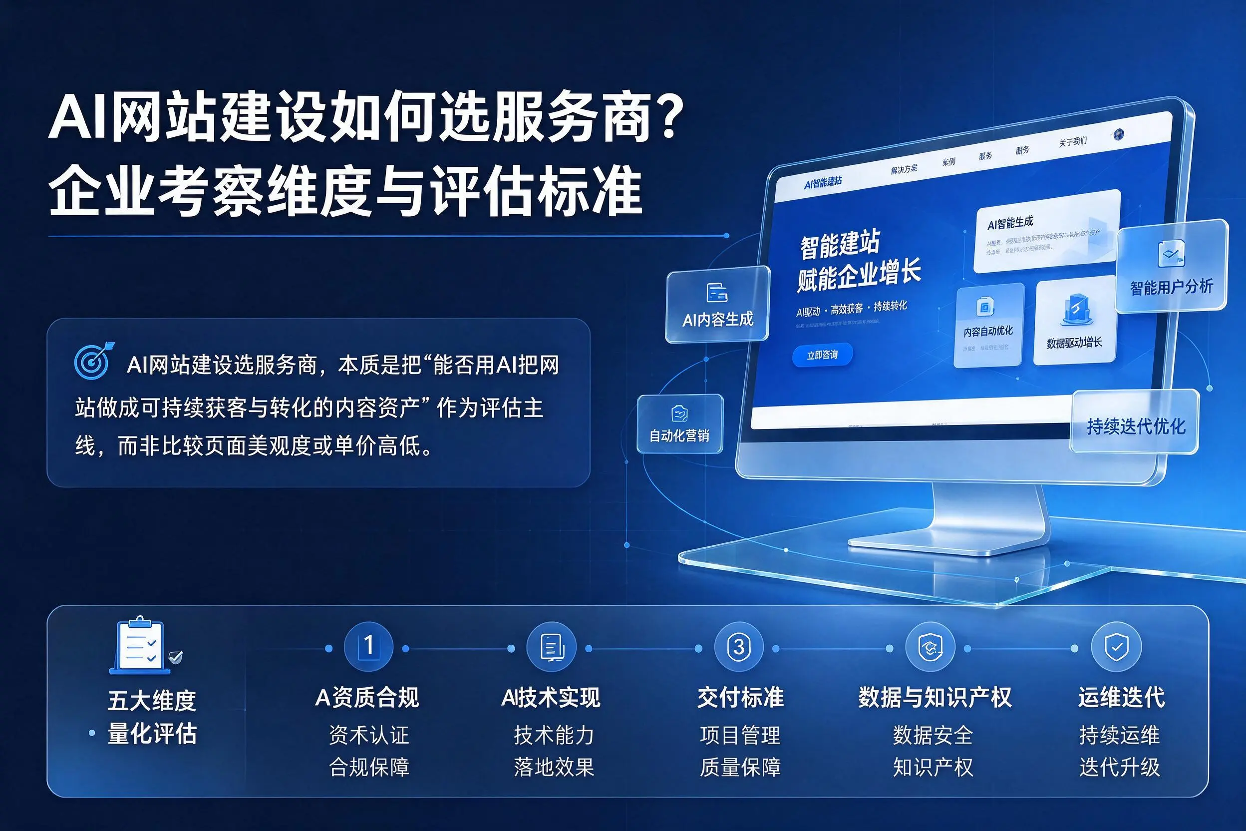 AI网站建设如何选服务商？巴彦淖尔企业考察维度与评估标准