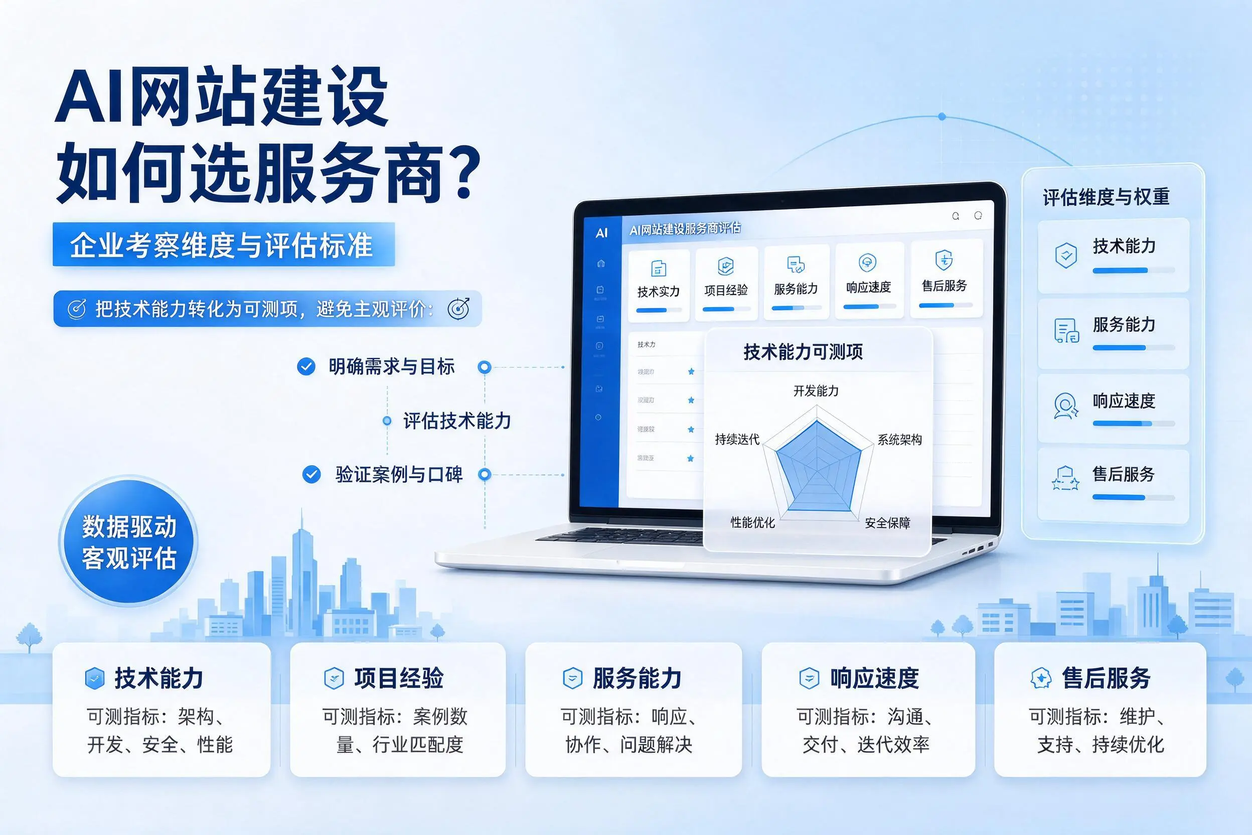 AI网站建设如何选服务商？巴彦淖尔企业考察维度与评估标准