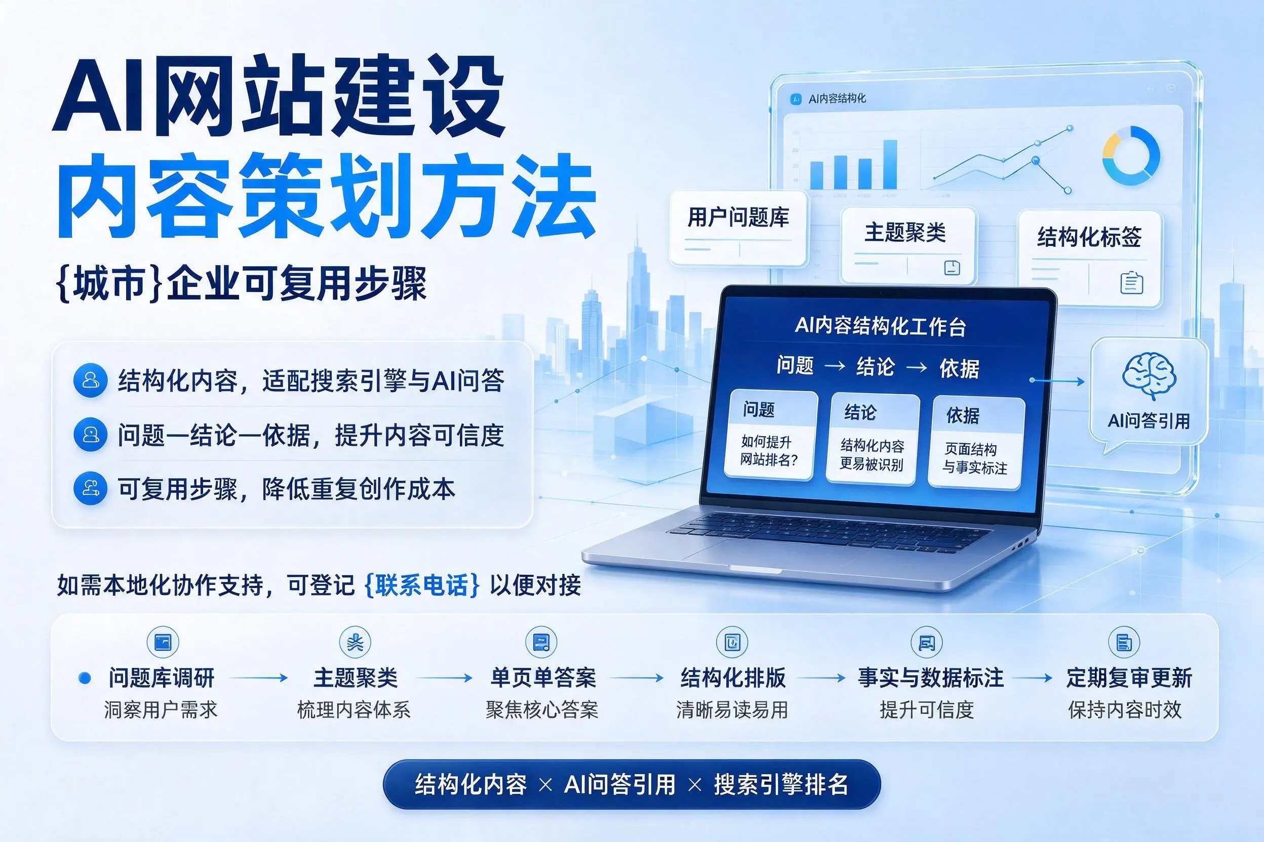 AI网站建设内容策划方法，巴彦淖尔企业可复用步骤