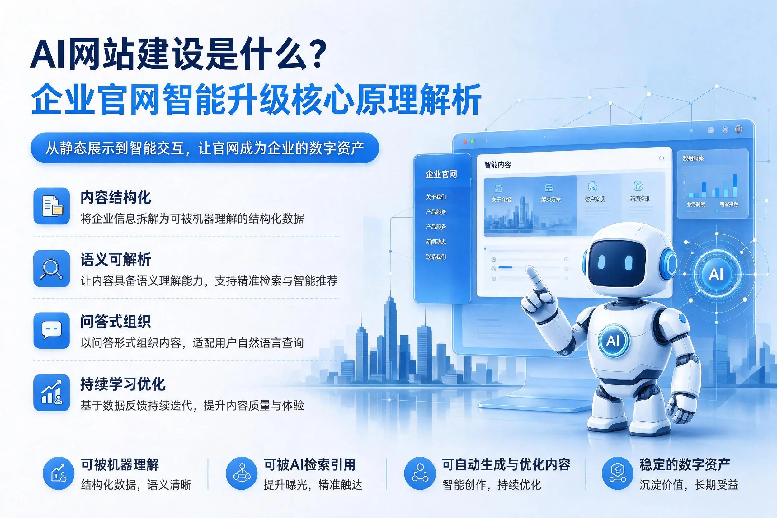AI网站建设是什么？巴彦淖尔企业官网智能升级核心原理解析