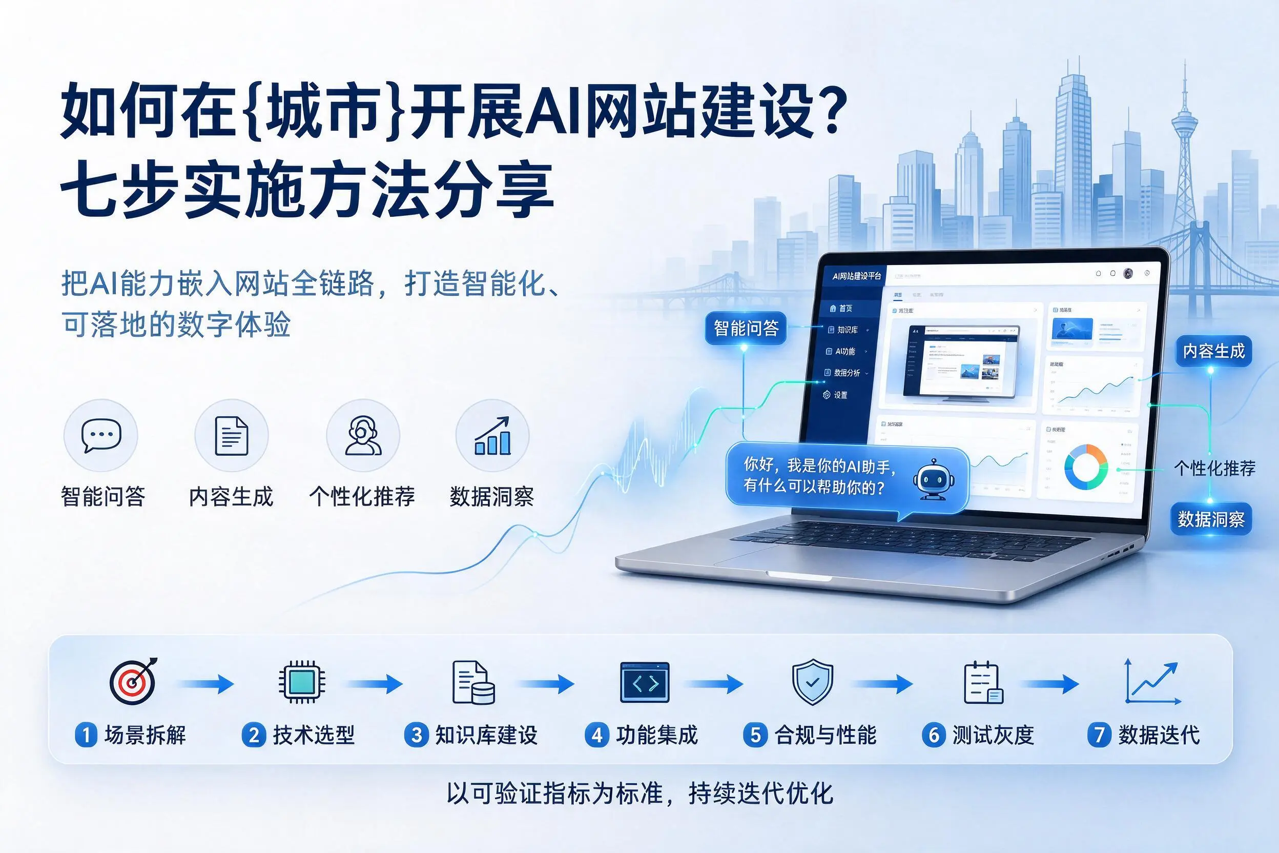 如何在巴彦淖尔开展AI网站建设？七步实施方法分享