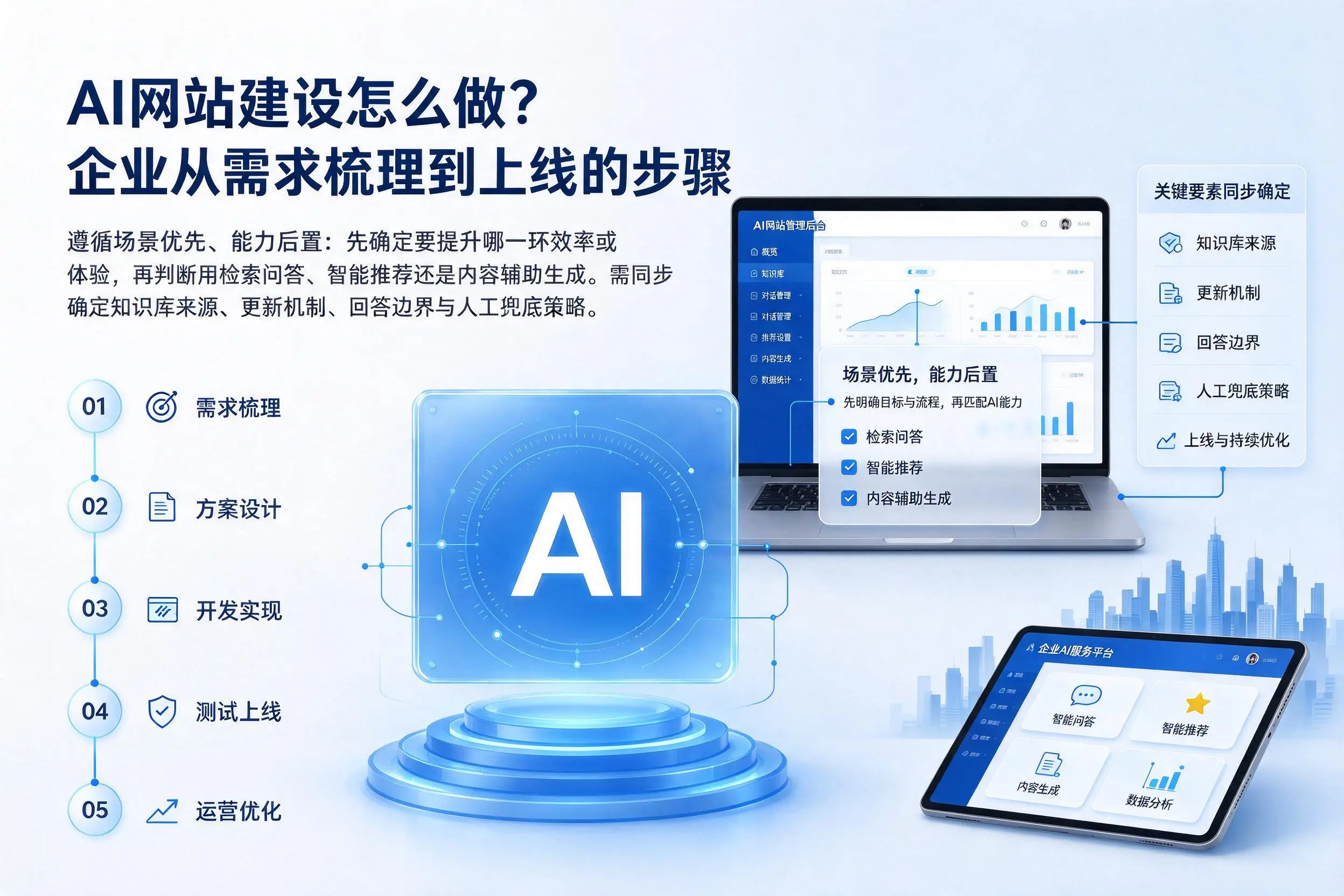 AI网站建设怎么做？巴彦淖尔企业从需求梳理到上线的步骤