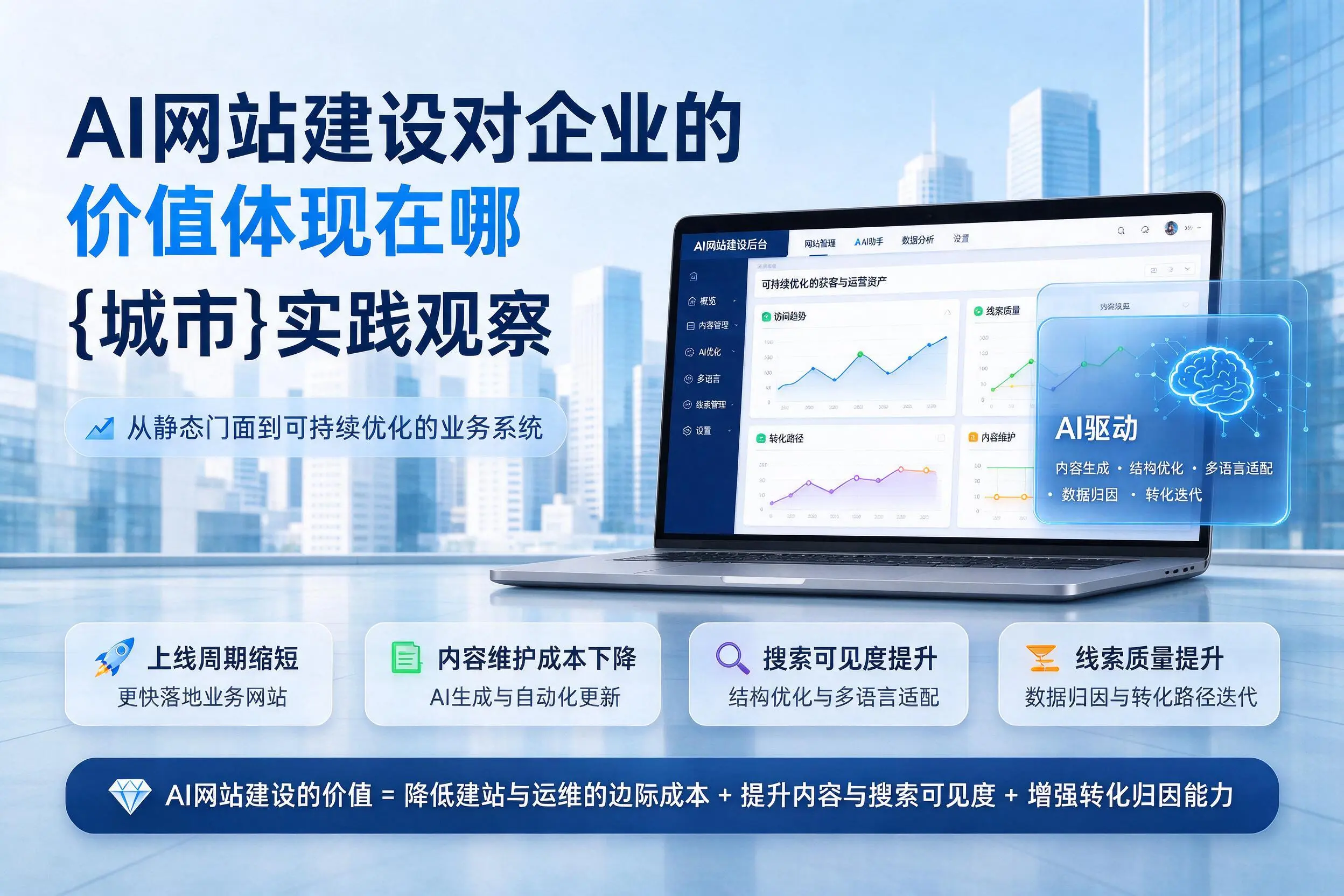 AI网站建设对企业的价值体现在哪，巴彦淖尔实践观察