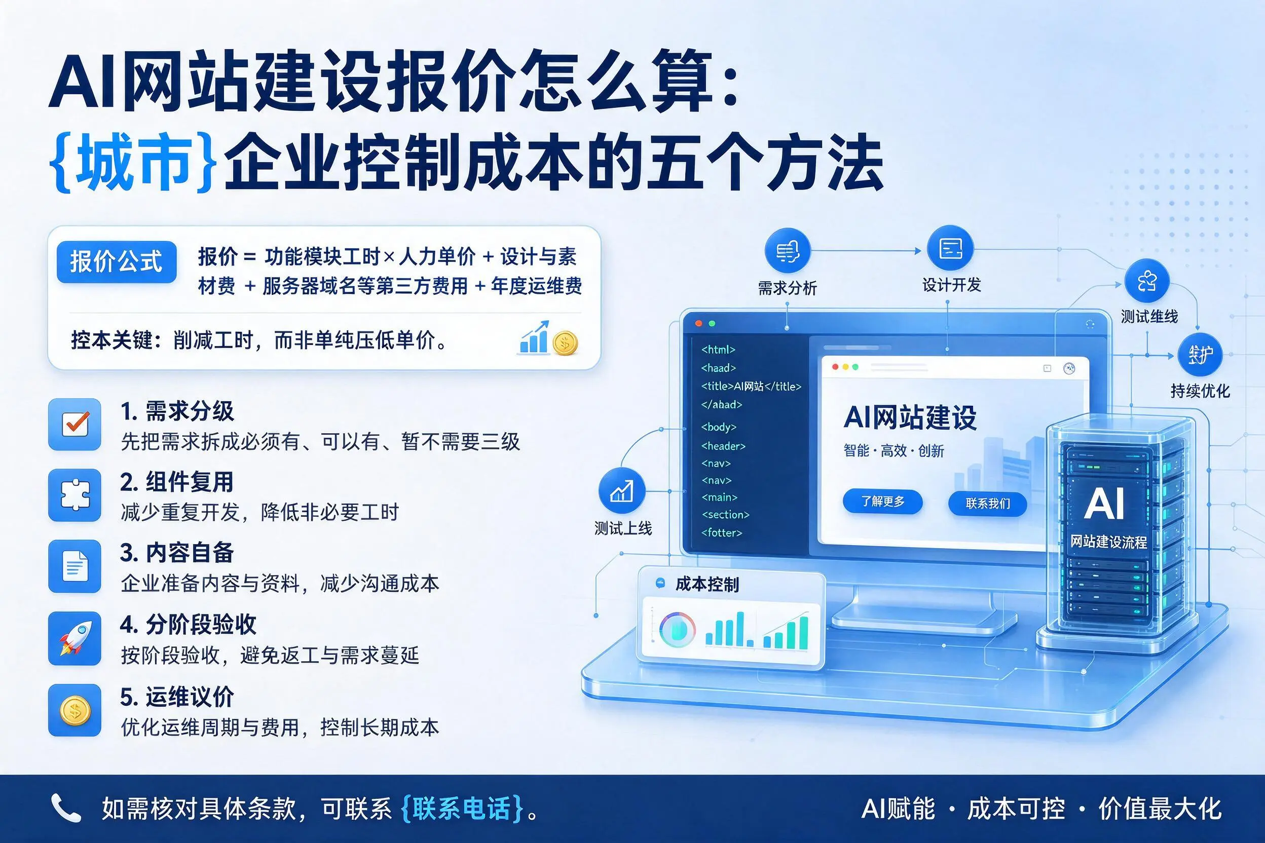AI网站建设报价怎么算：巴彦淖尔企业控制成本的五个方法