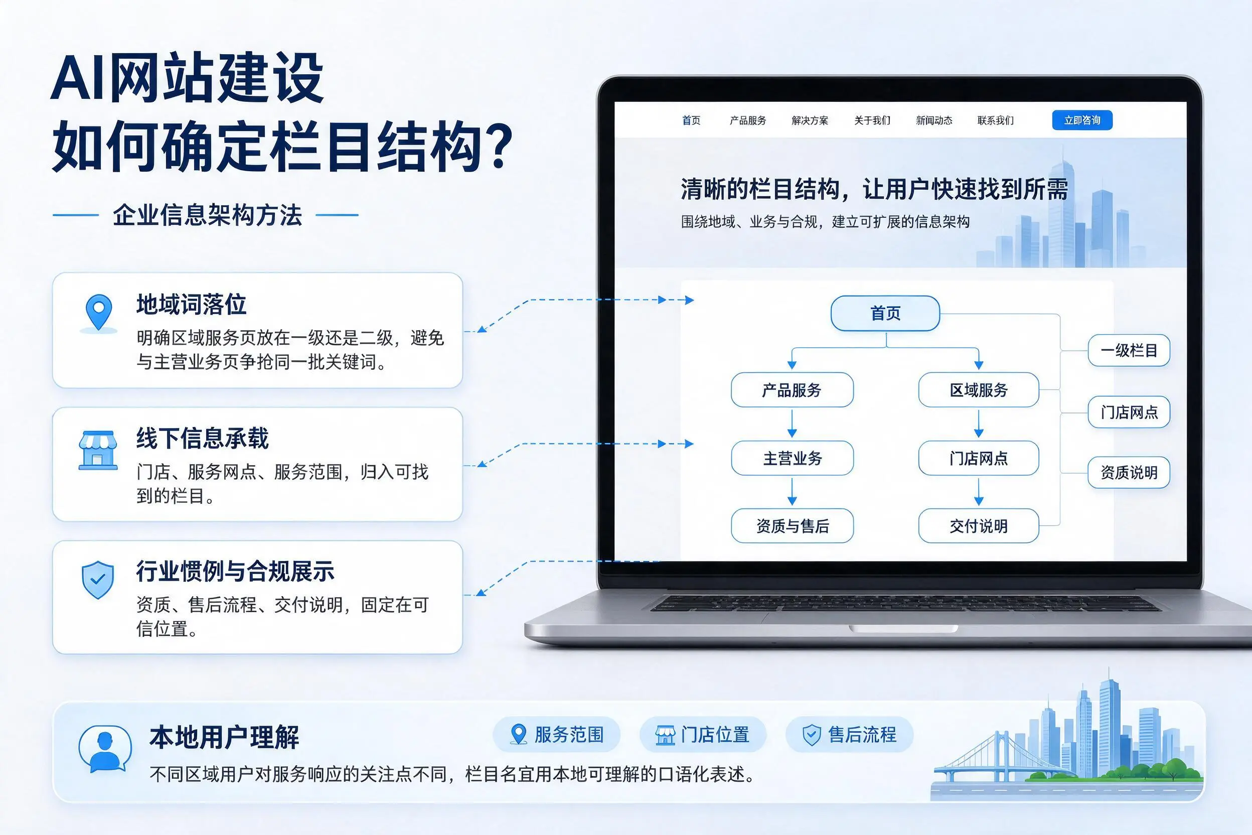 AI网站建设如何确定栏目结构？巴彦淖尔企业信息架构方法
