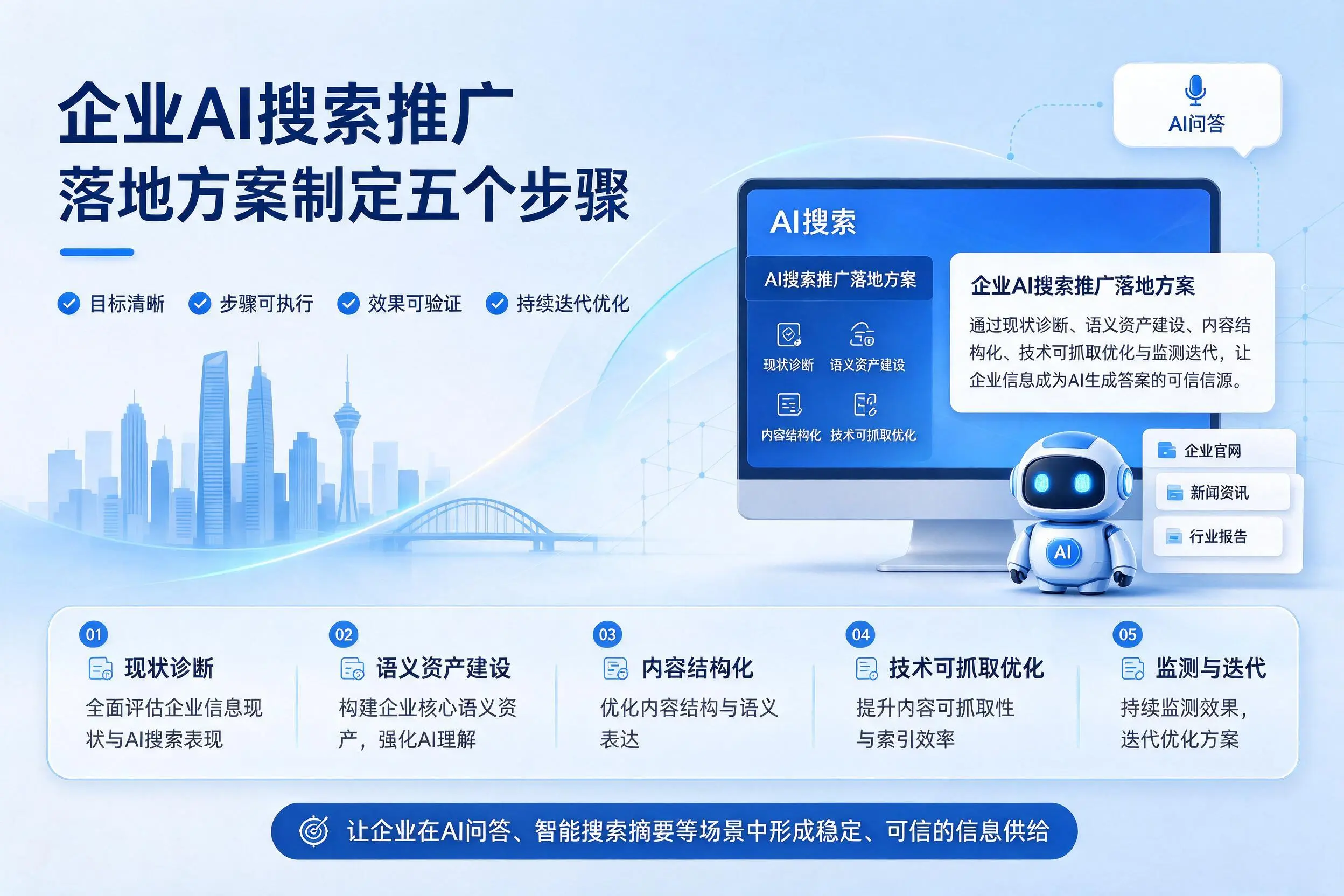 巴彦淖尔企业AI搜索推广落地方案制定五个步骤