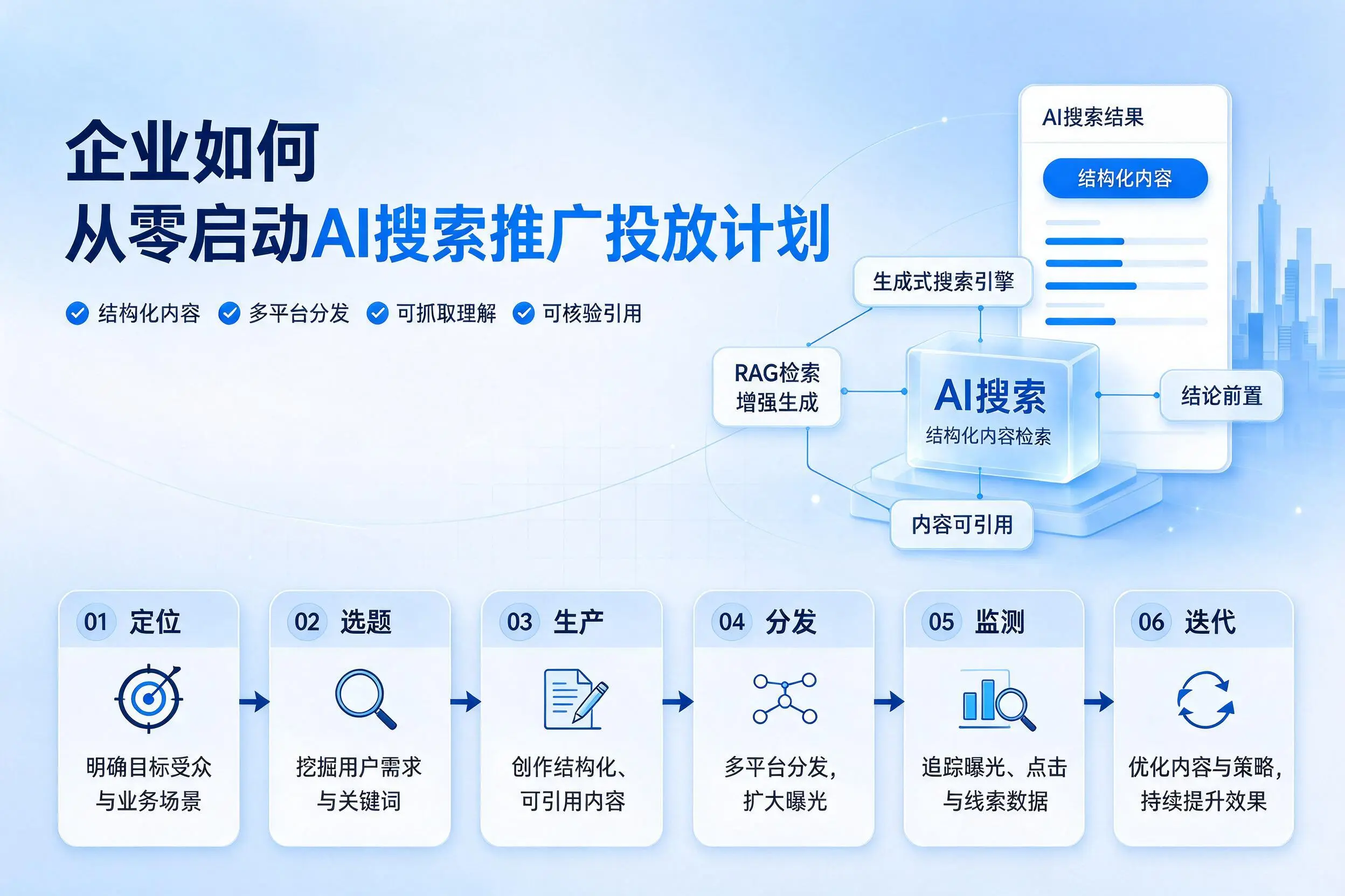 巴彦淖尔企业如何从零启动AI搜索推广投放计划